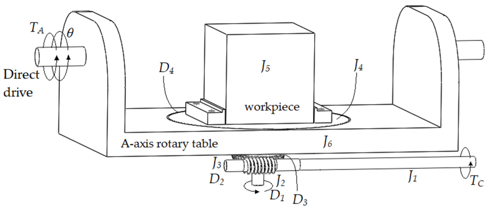 Engproc 20 00029 g004 550