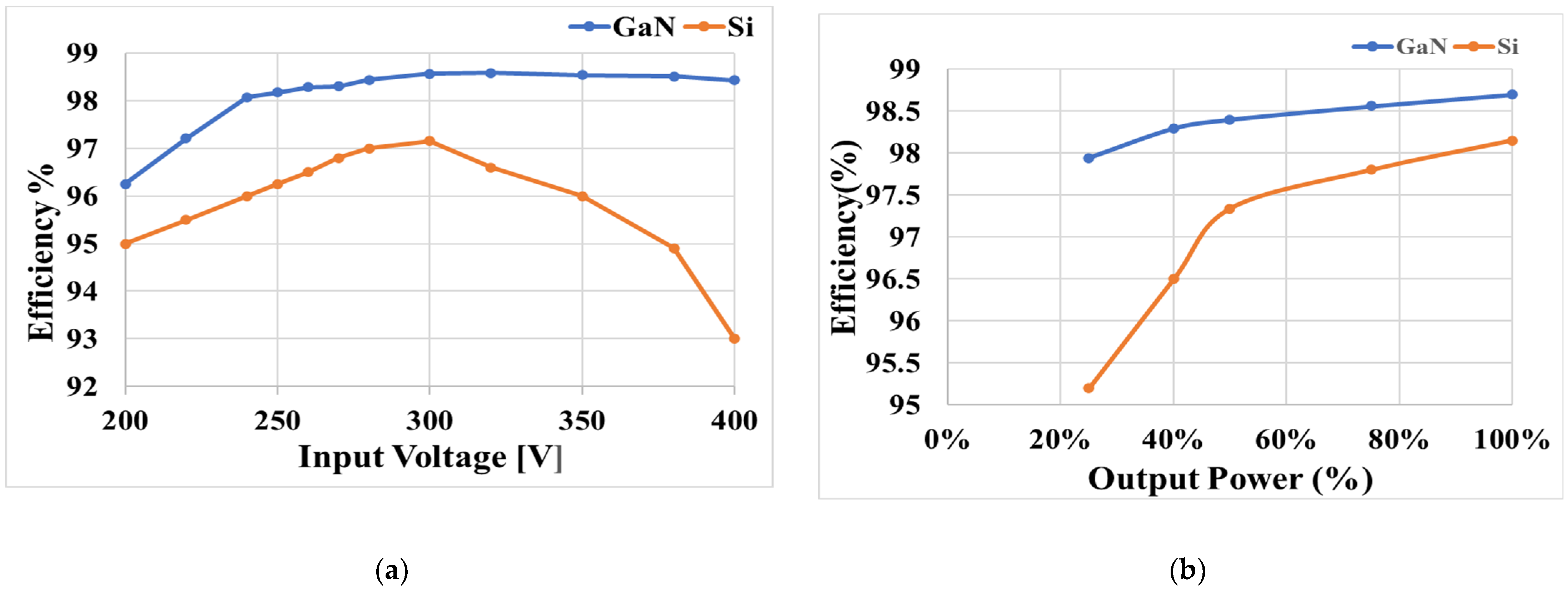 Engproc 20 00031 g005 550