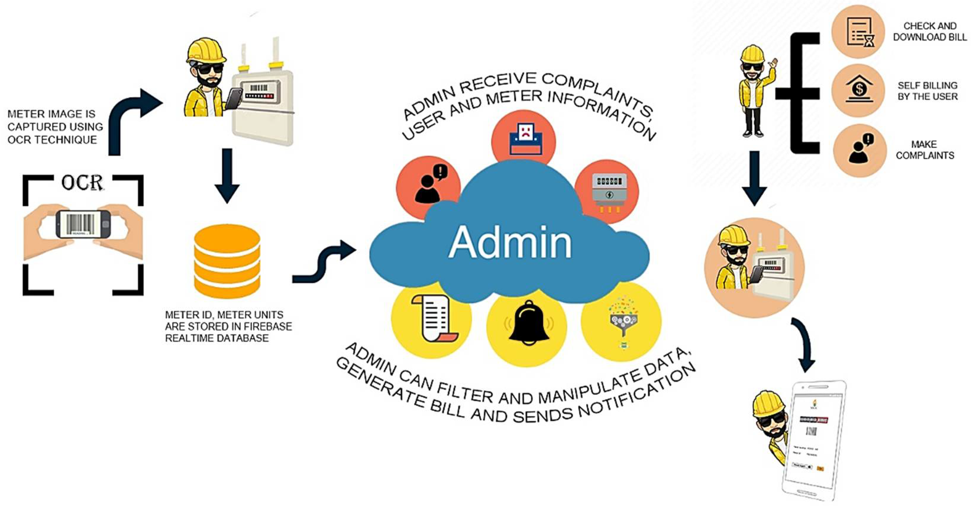 Engproc 20 00032 g001 550