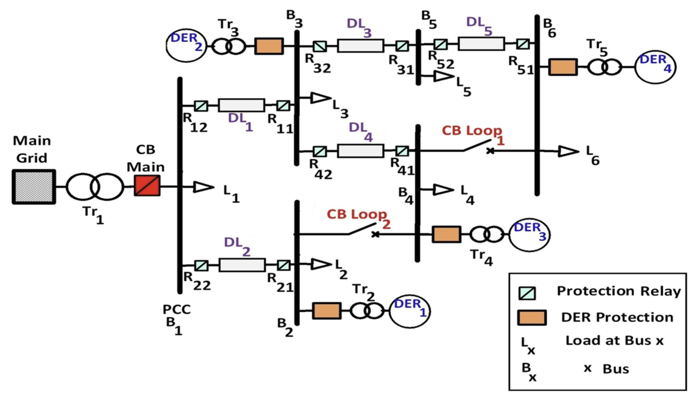 Engproc 20 00033 g002