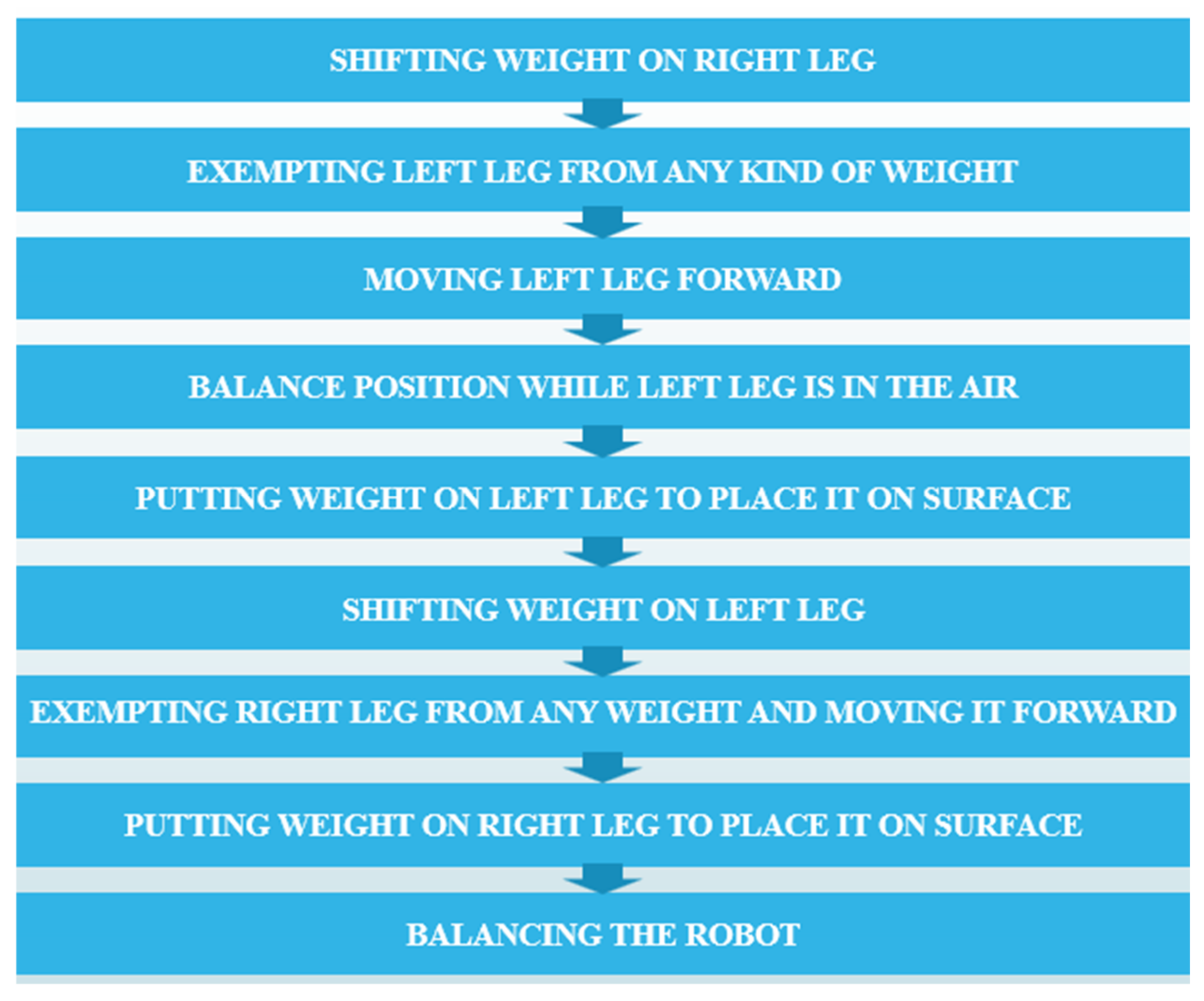 Engproc 20 00035 g001 550