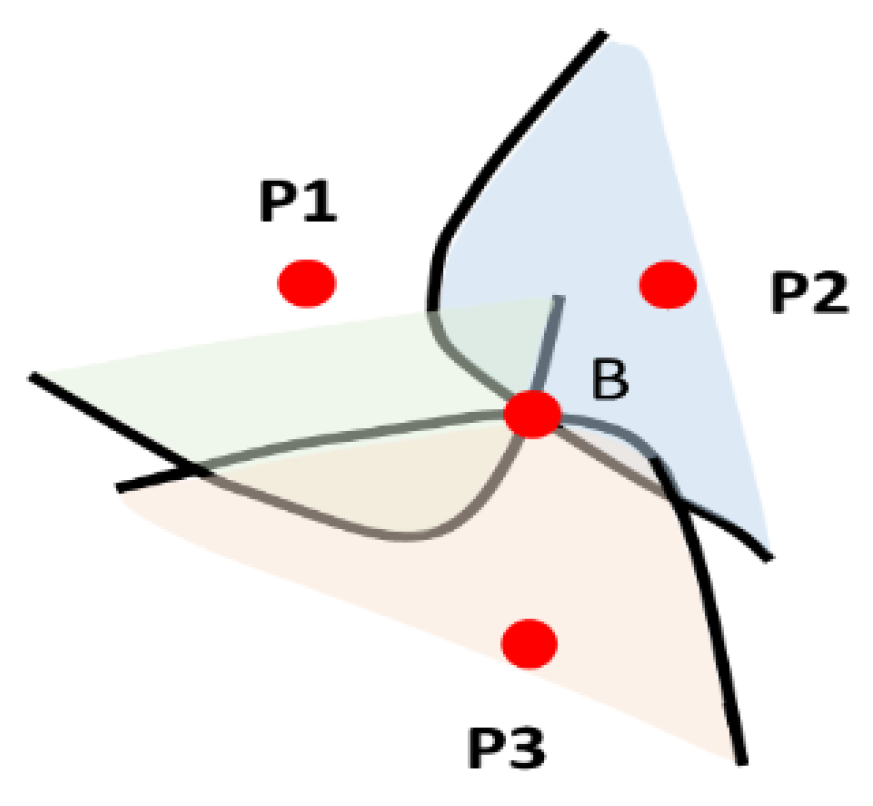 Engproc 20 00037 g001 550