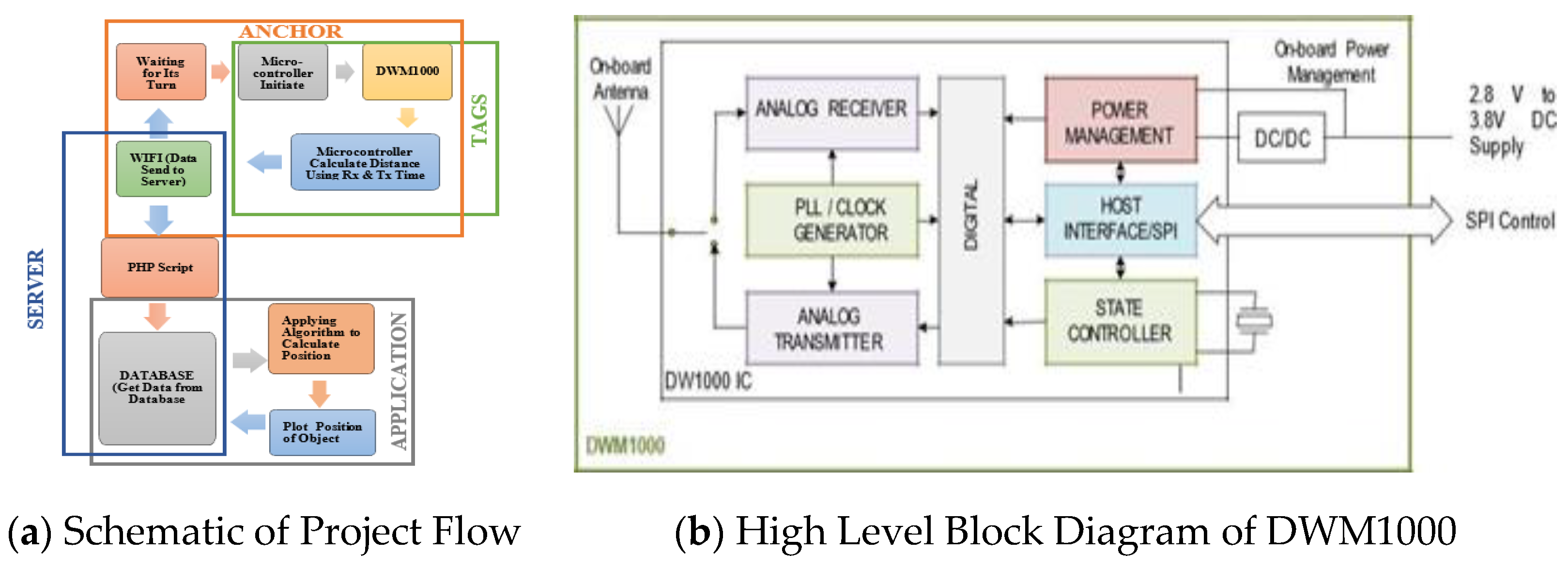 Engproc 20 00037 g002 550