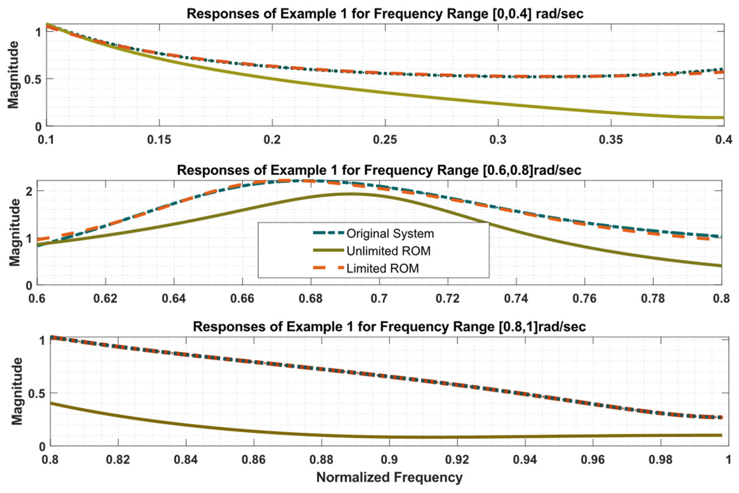 Engproc 20 00040 g002