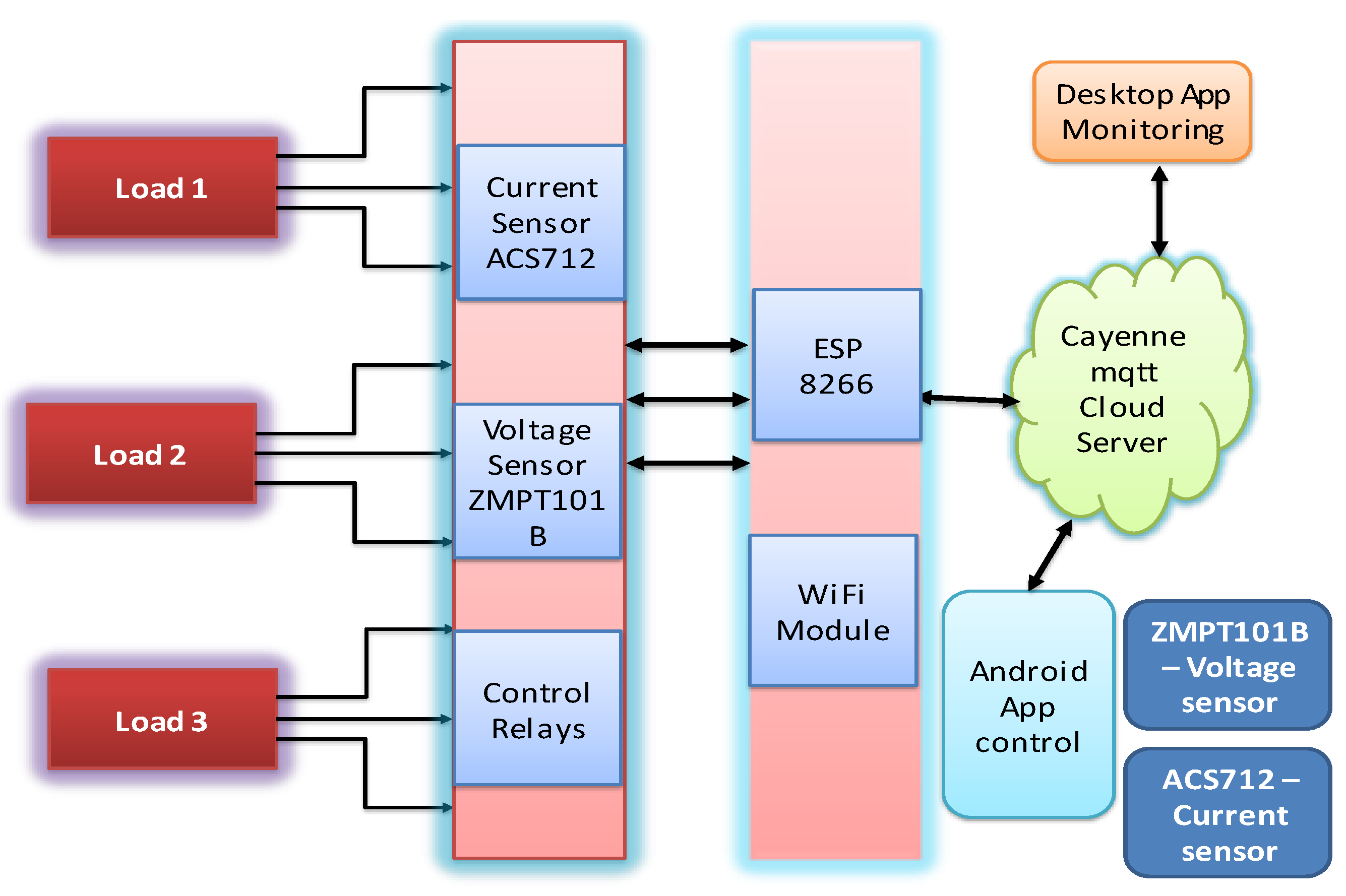 Engproc 20 00043 g001