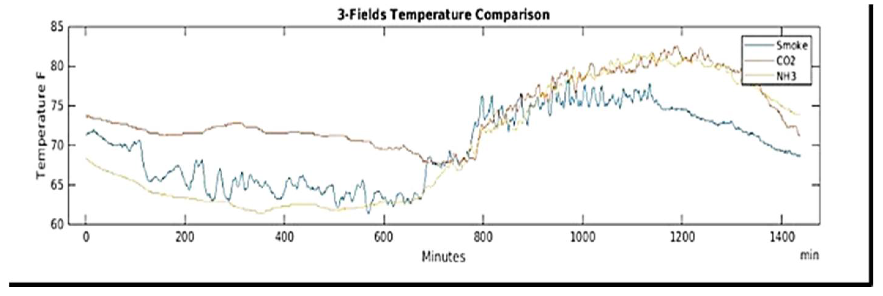 Engproc 20 00045 g004