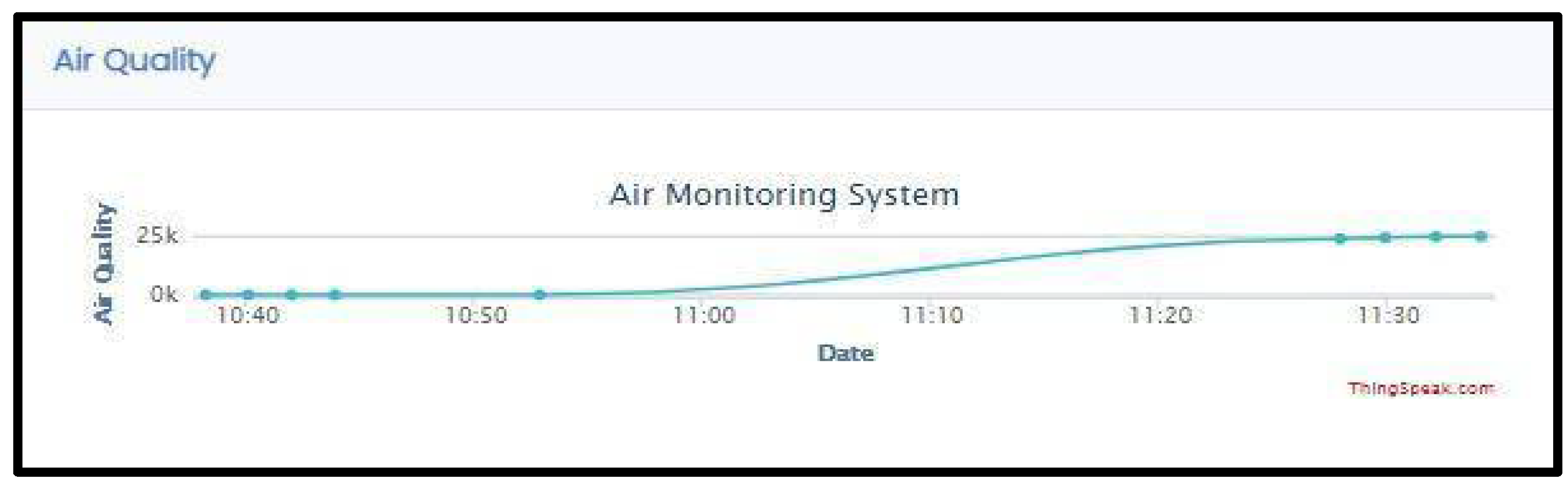 Engproc 20 00045 g005