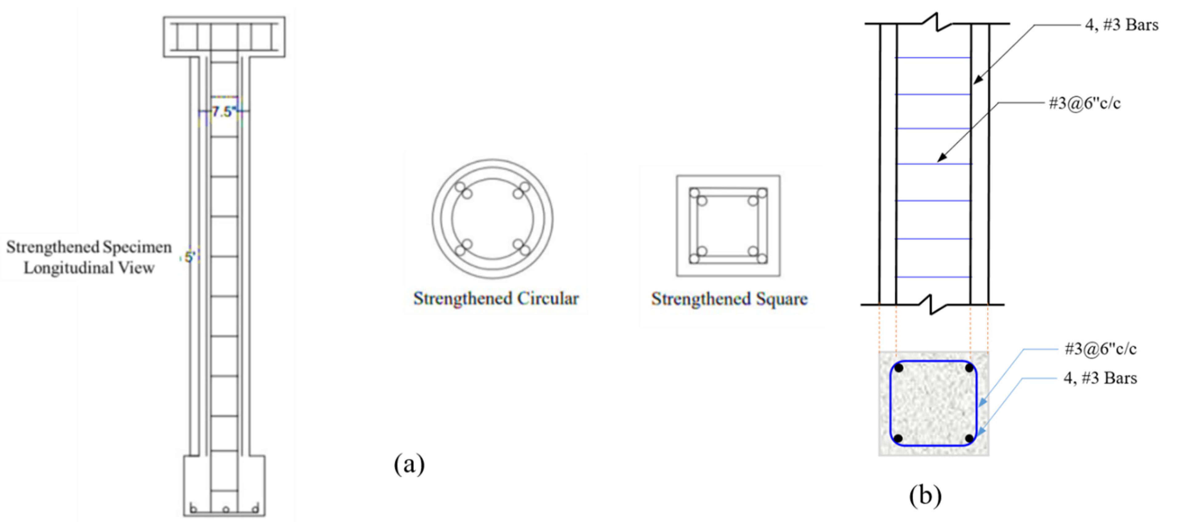 Engproc 22 00001 g001