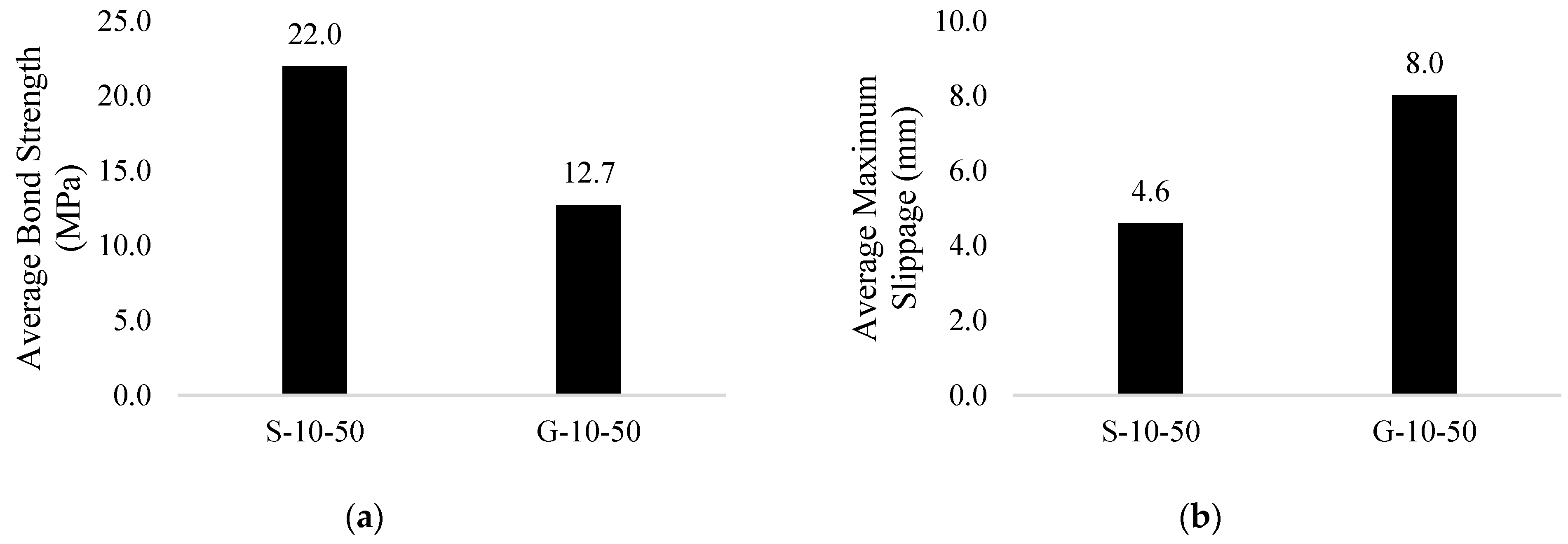 Engproc 22 00004 g005
