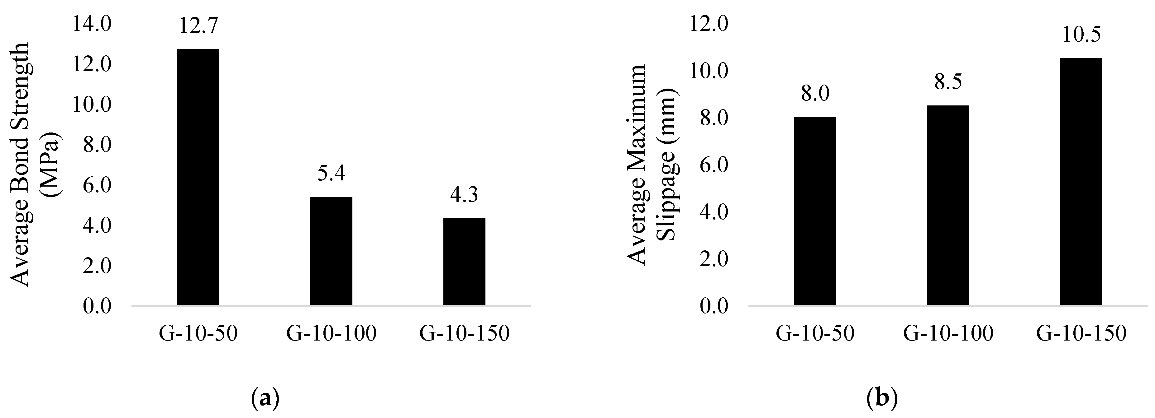 Engproc 22 00004 g007