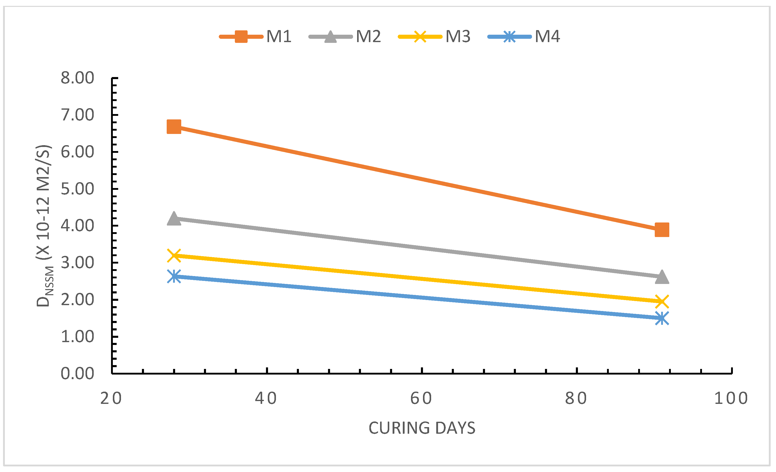 Engproc 22 00005 g003