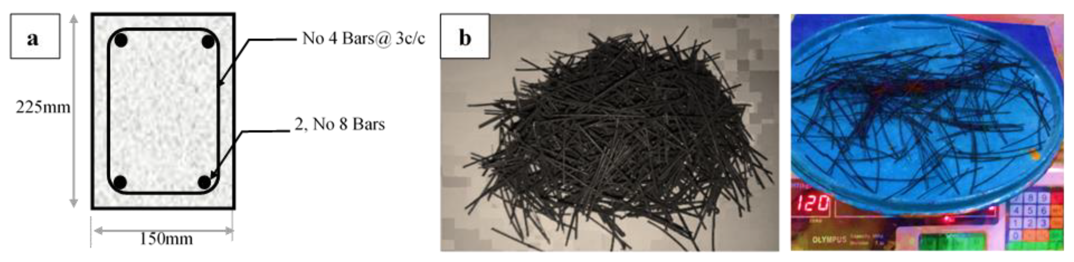 Engproc 22 00006 g001