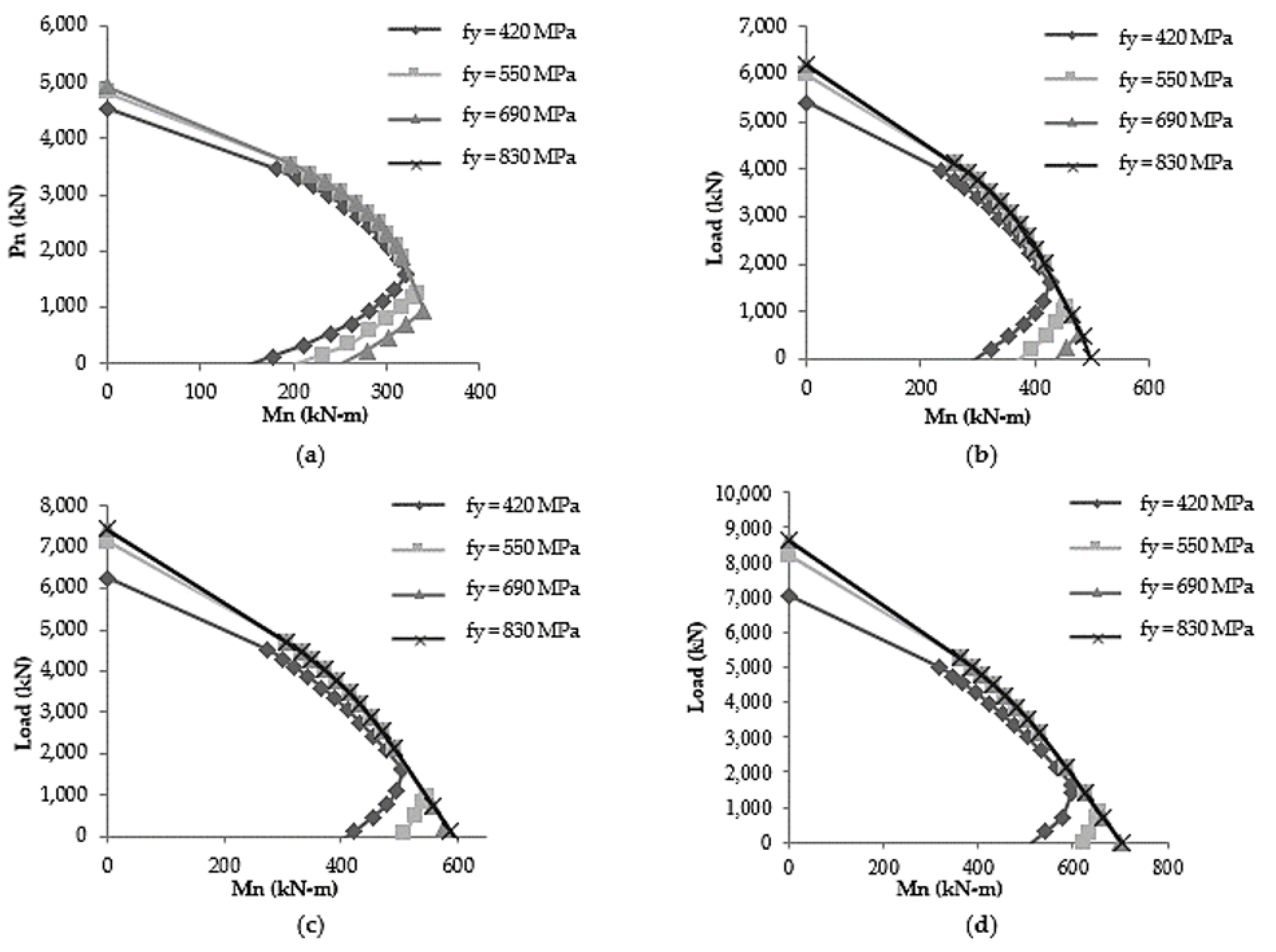 Engproc 22 00007 g002