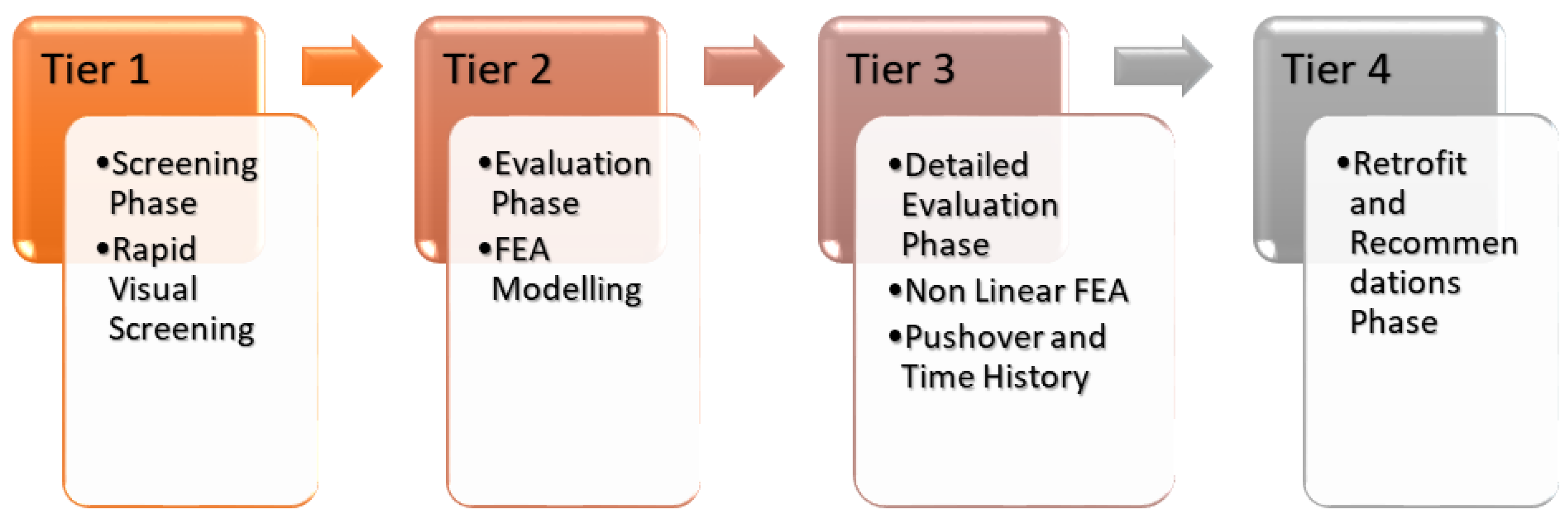 Engproc 22 00008 g003 550