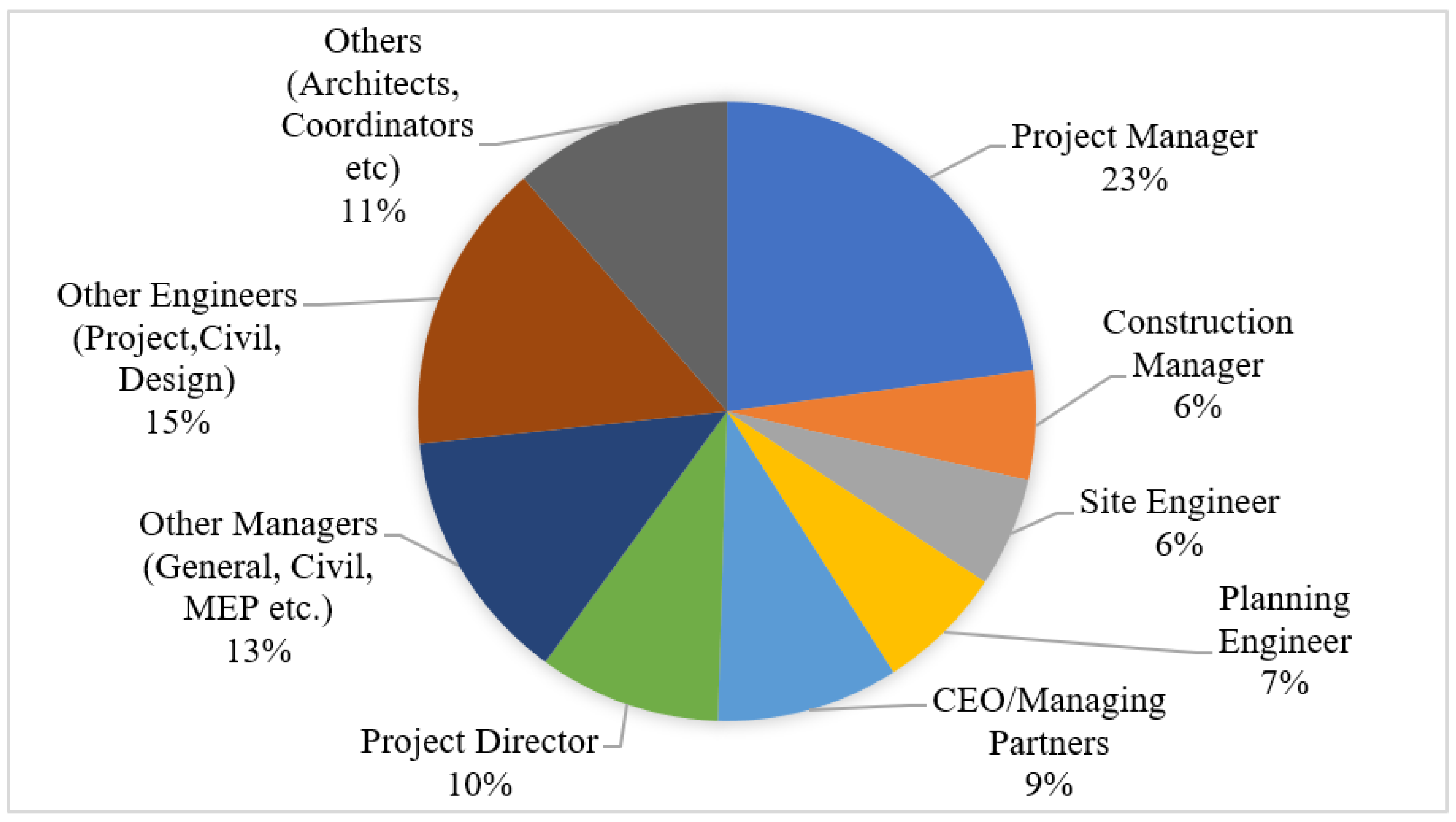 Engproc 22 00010 g001 550
