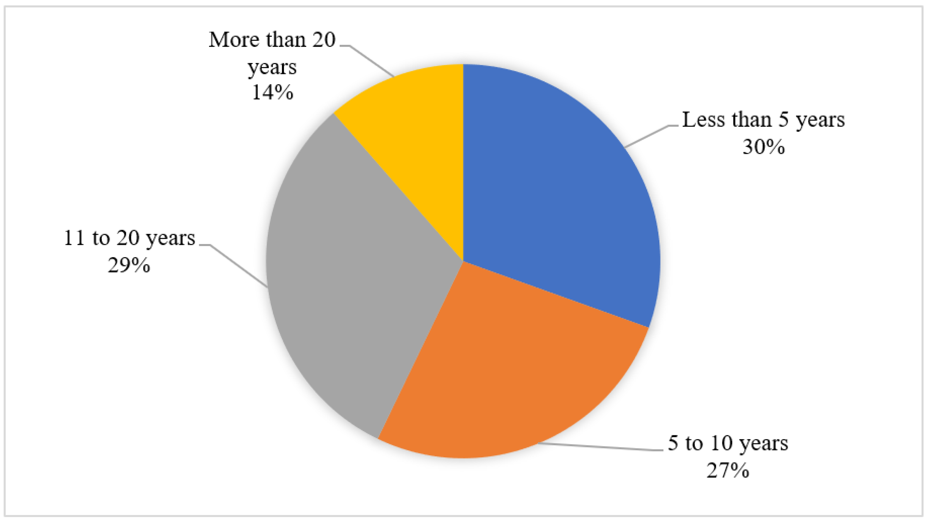 Engproc 22 00010 g002 550