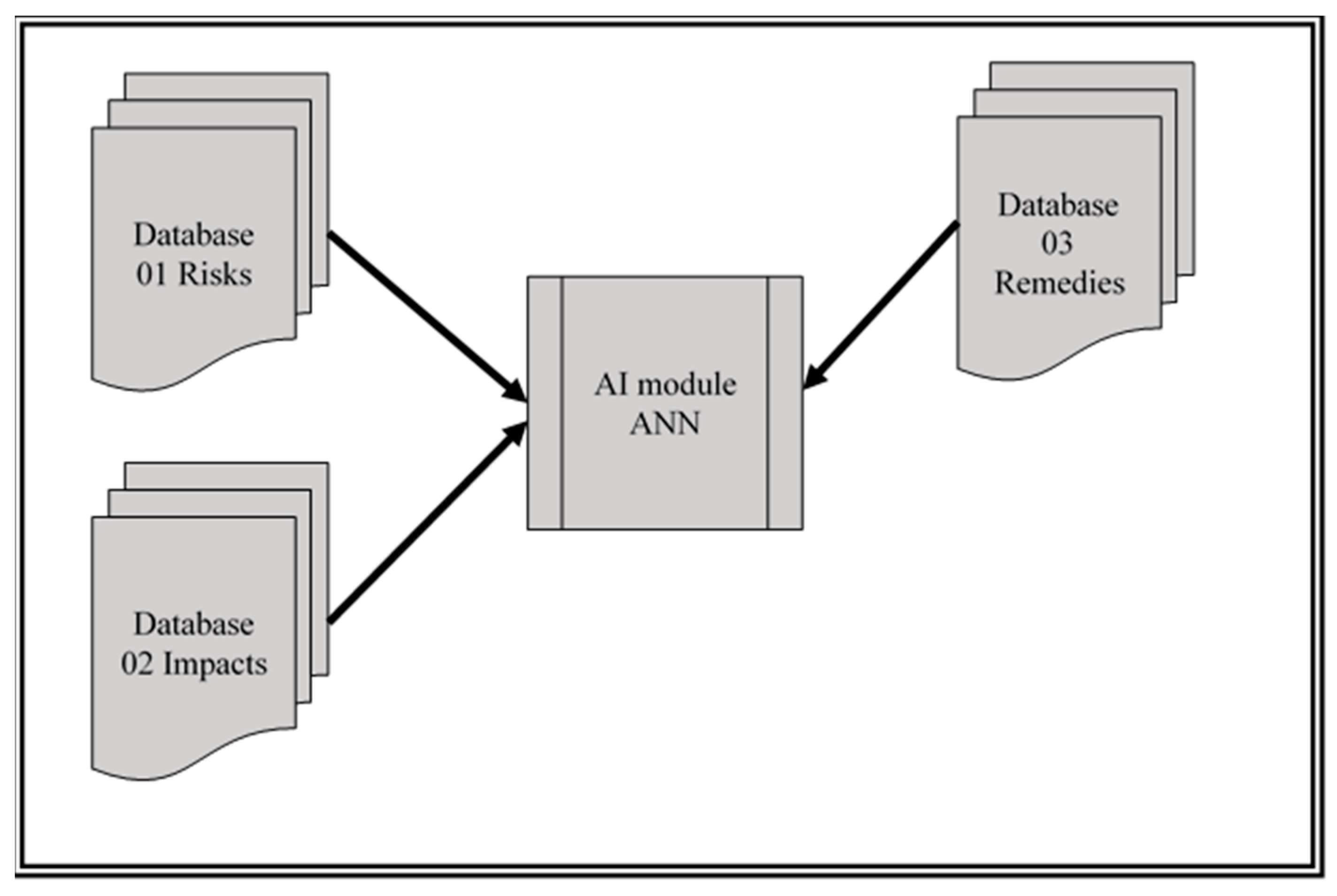 Engproc 22 00012 g001 550