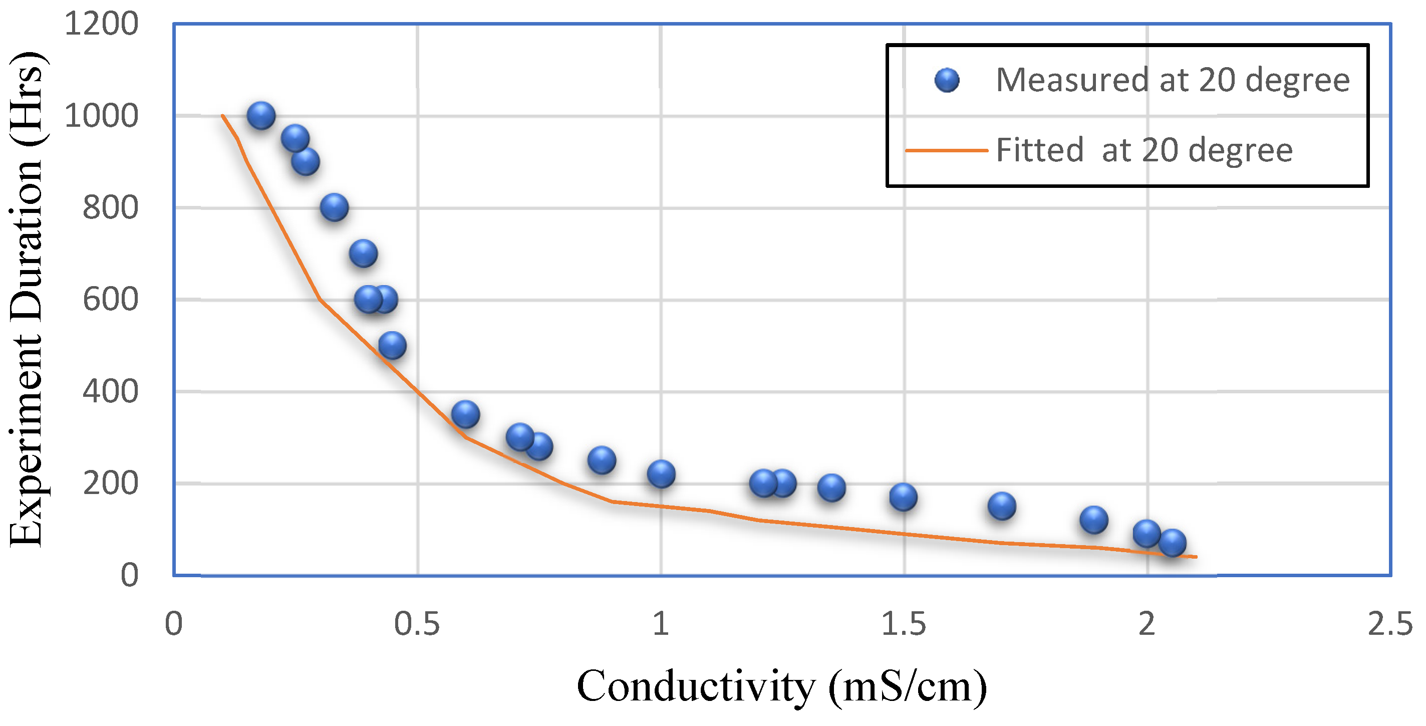 Engproc 22 00016 g005