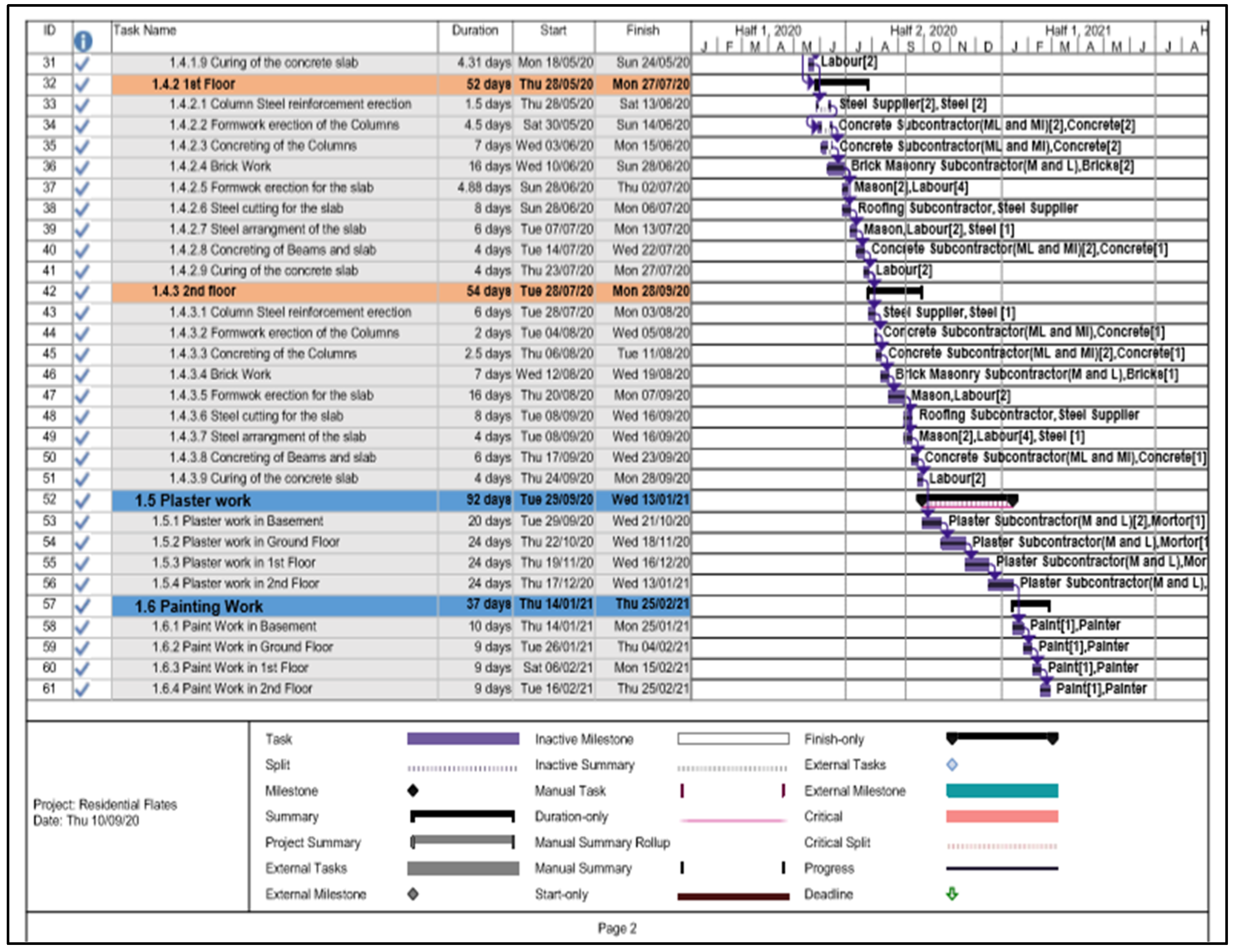 Engproc 22 00019 g003b 550