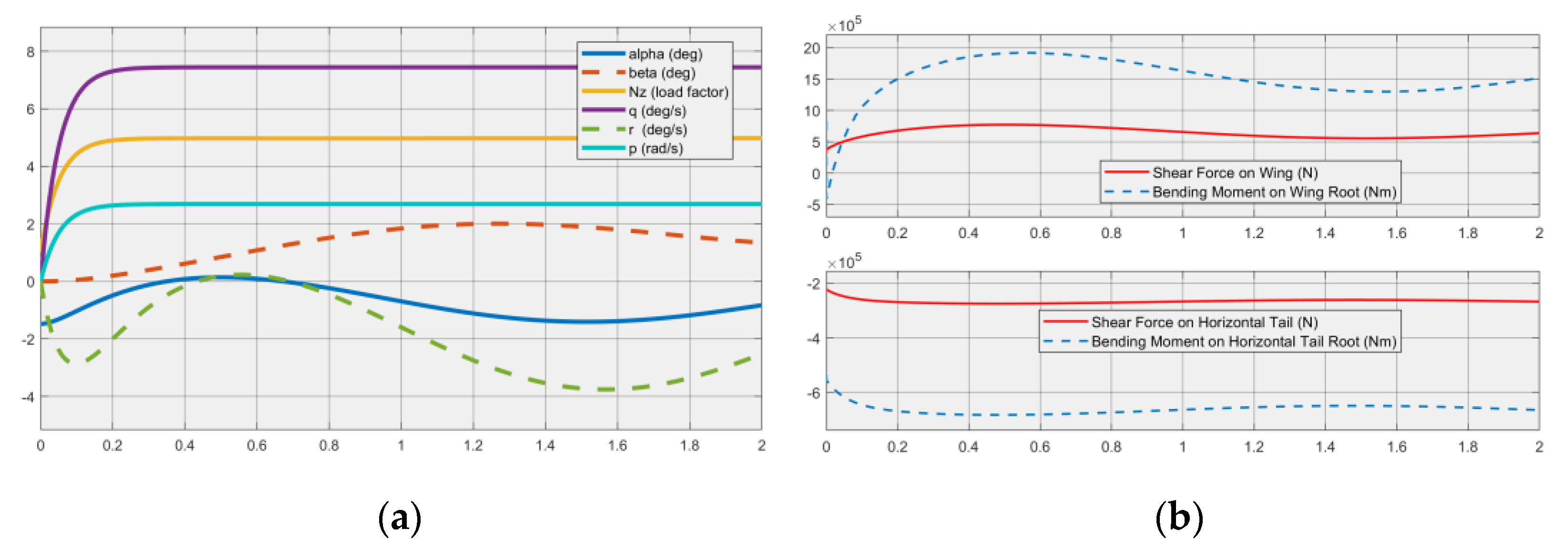 Engproc 23 00002 g005