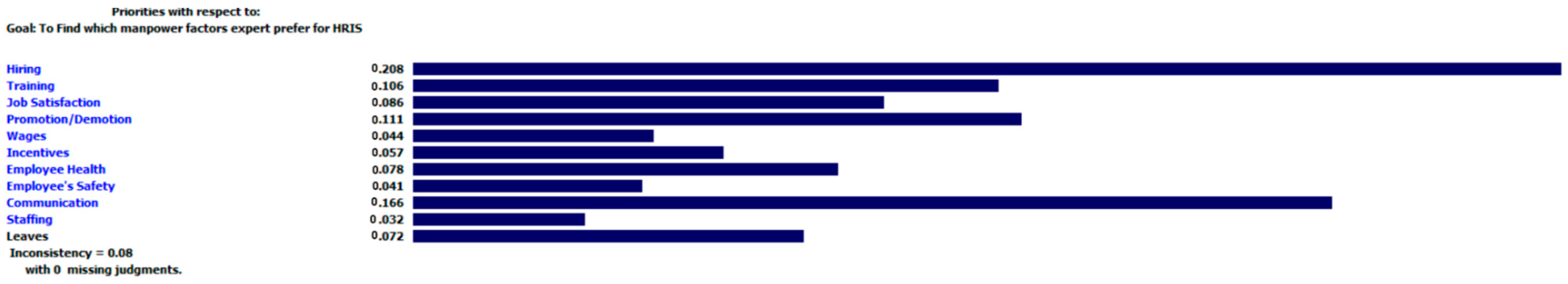 Engproc 23 00008 g002 550