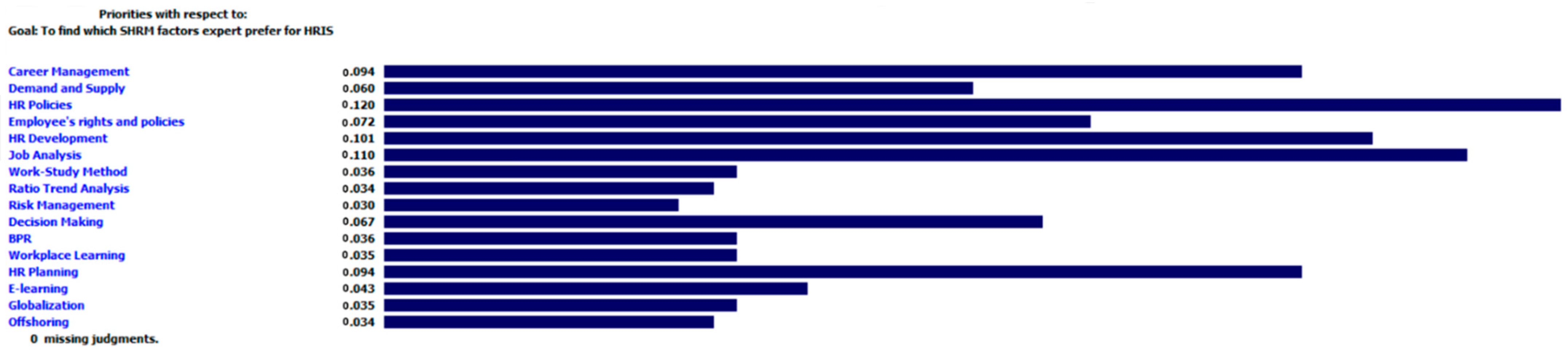 Engproc 23 00008 g004 550