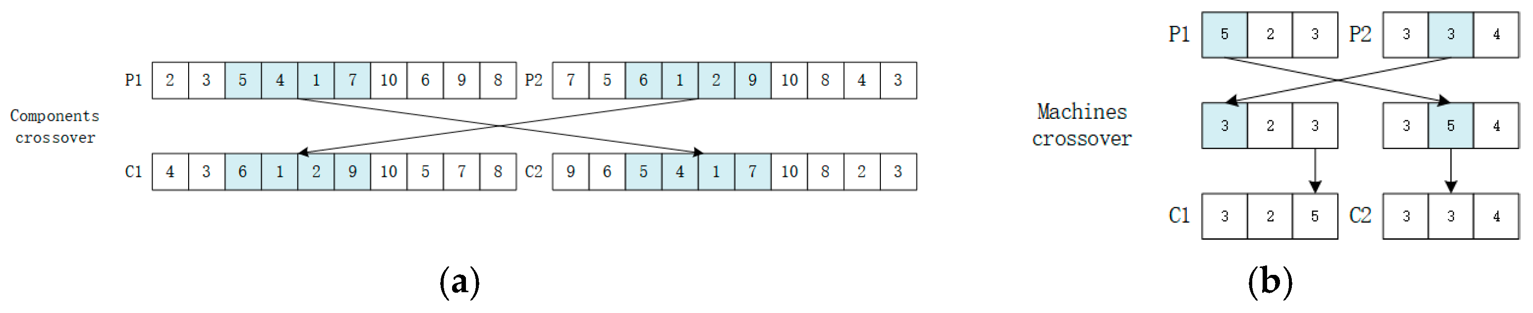 Engproc 23 00015 g002 550