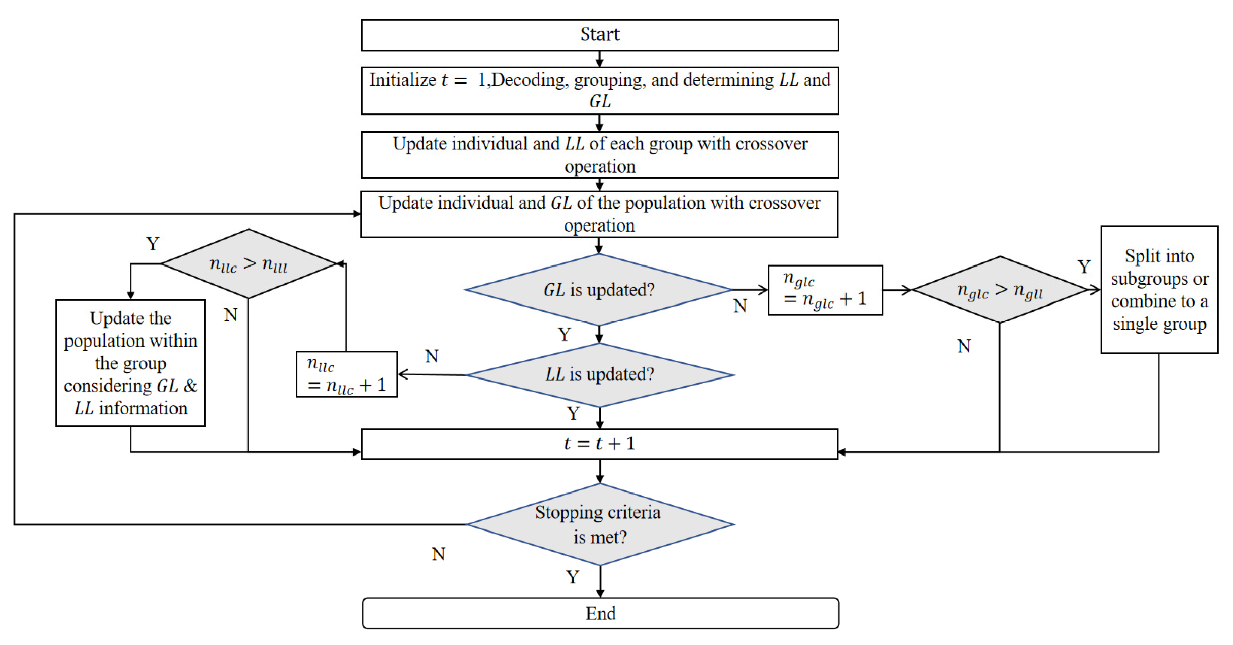 Engproc 23 00016 g001 550