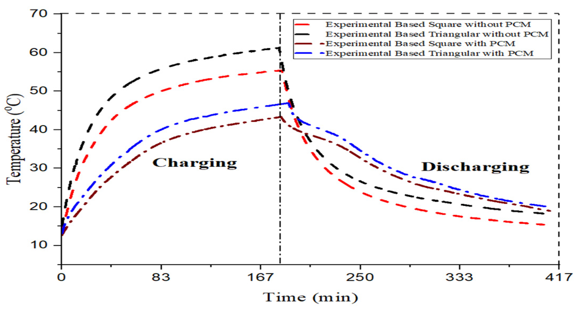 Engproc 23 00022 g006 550
