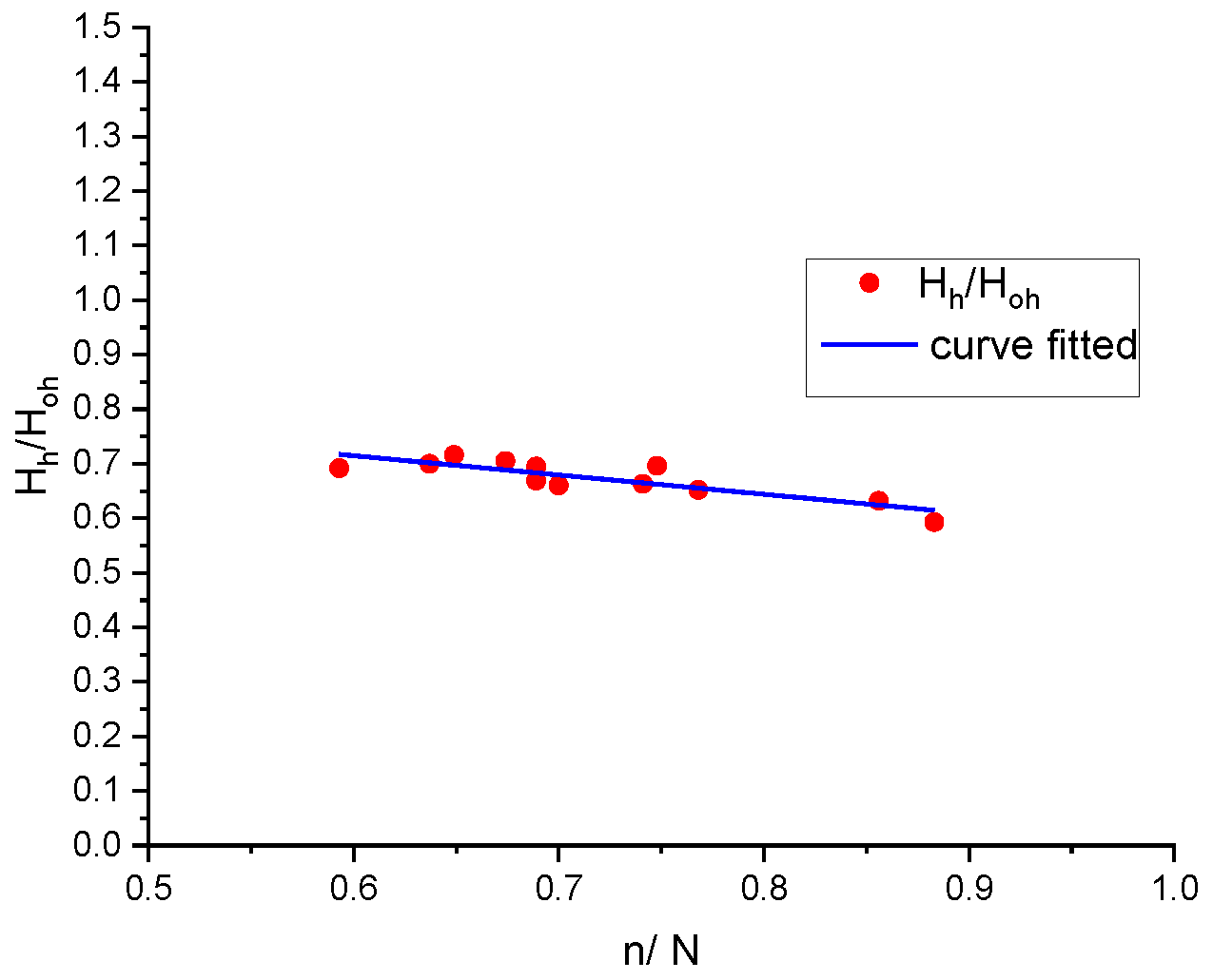 Engproc 23 00026 g002 550