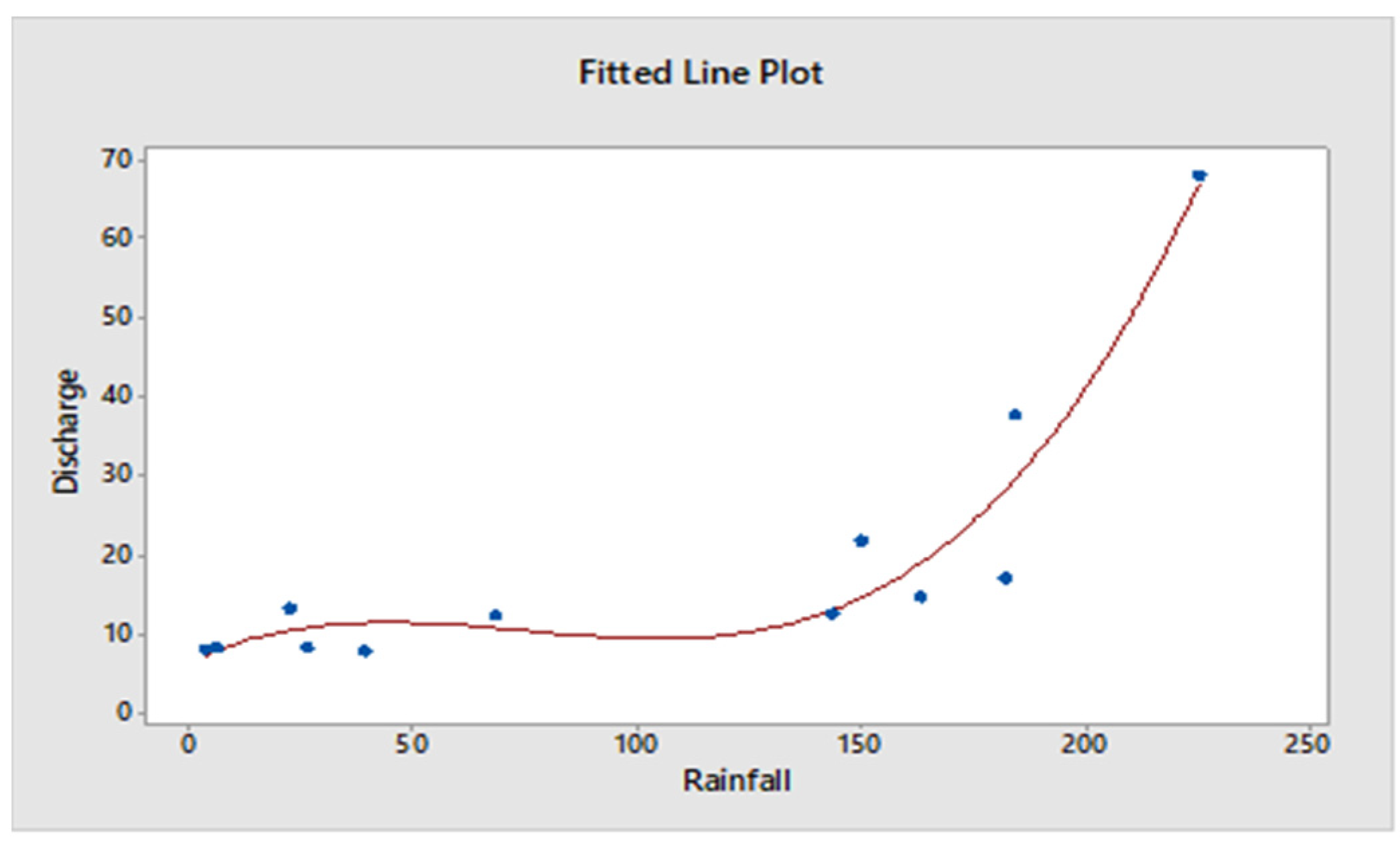 Engproc 23 00027 g001 550