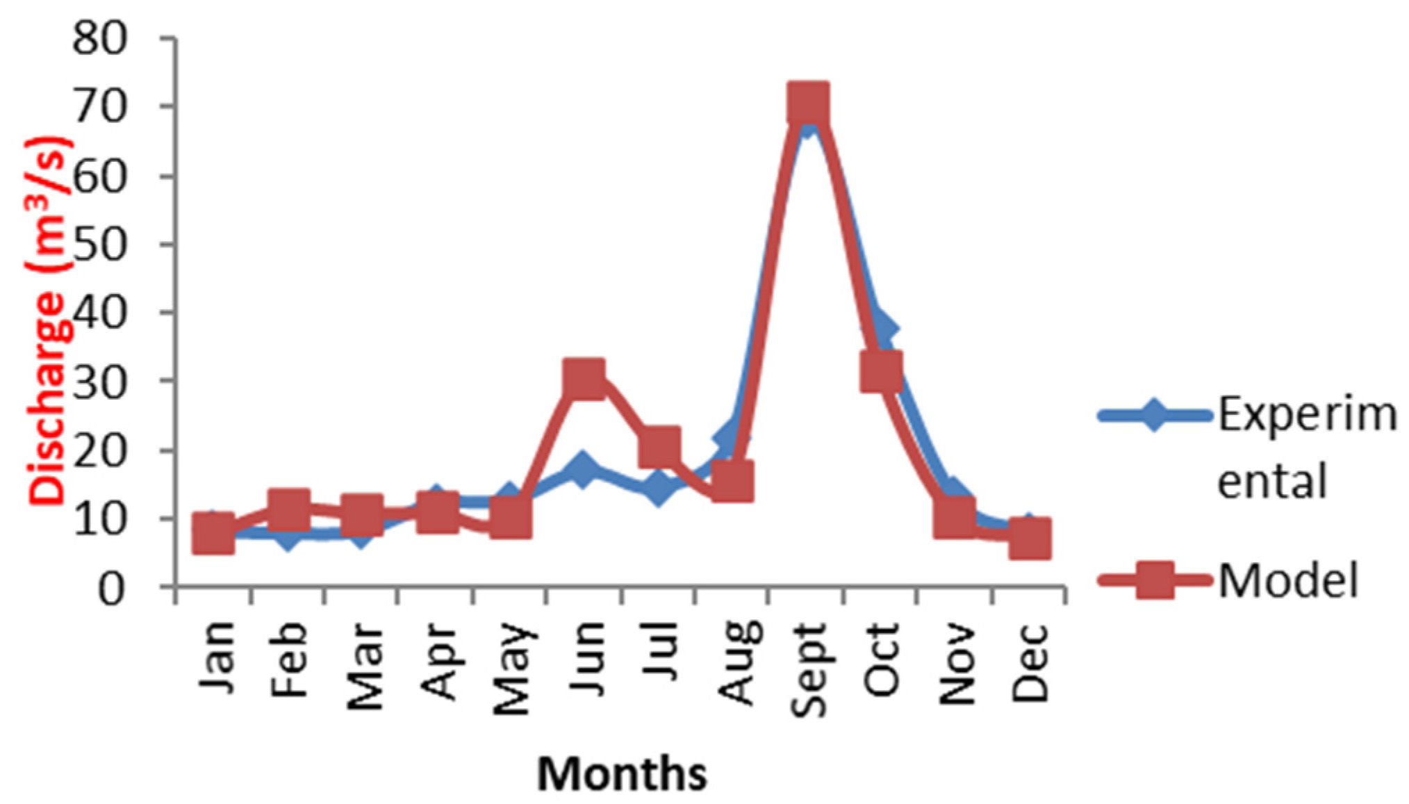 Engproc 23 00027 g002 550