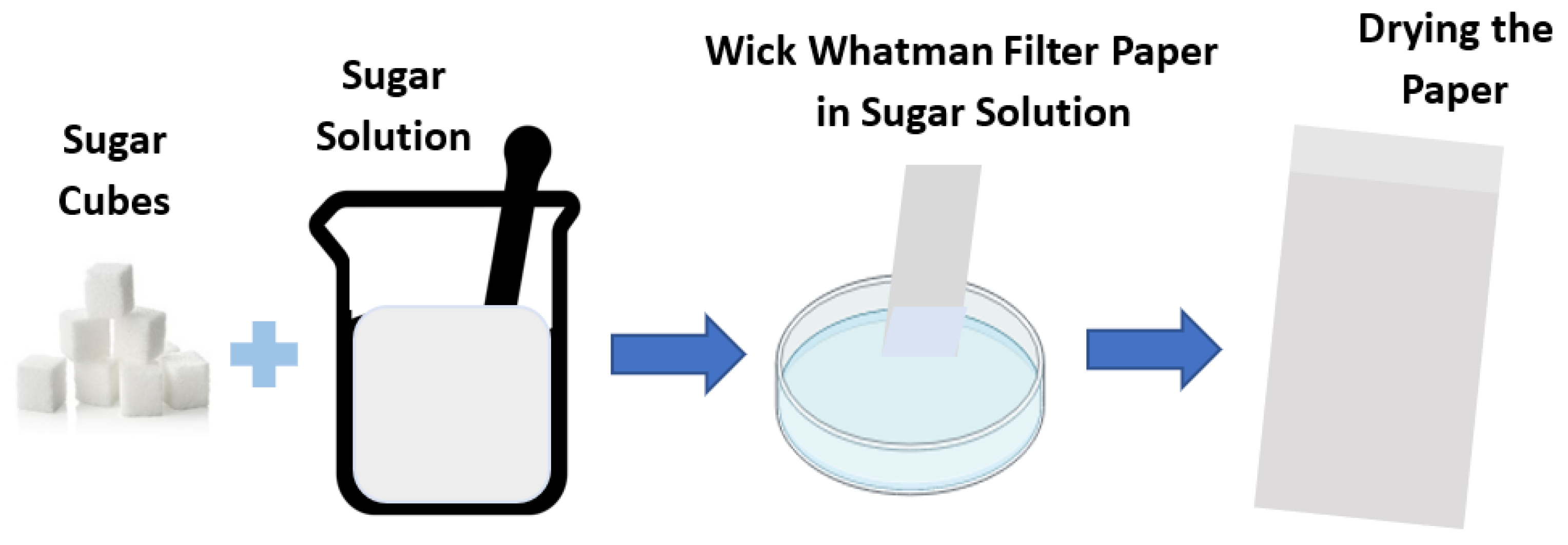 Engproc 23 00033 g001 550