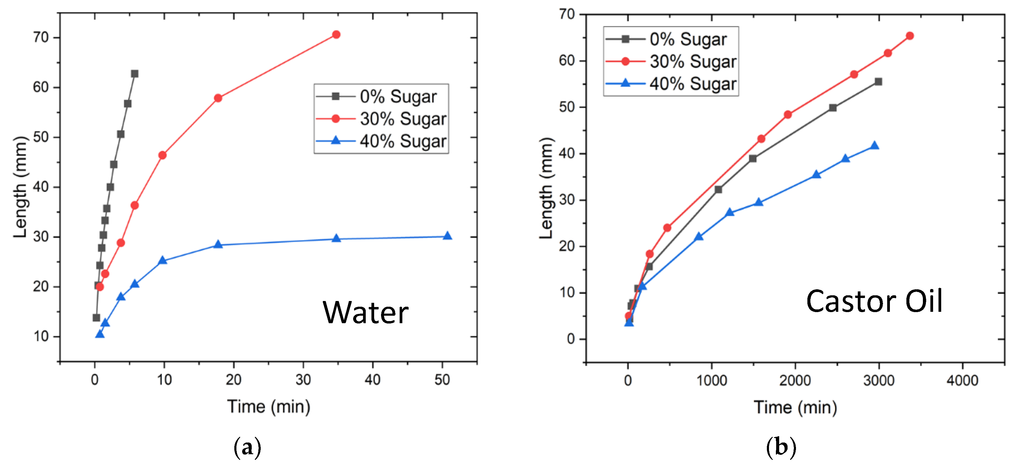 Engproc 23 00033 g003 550