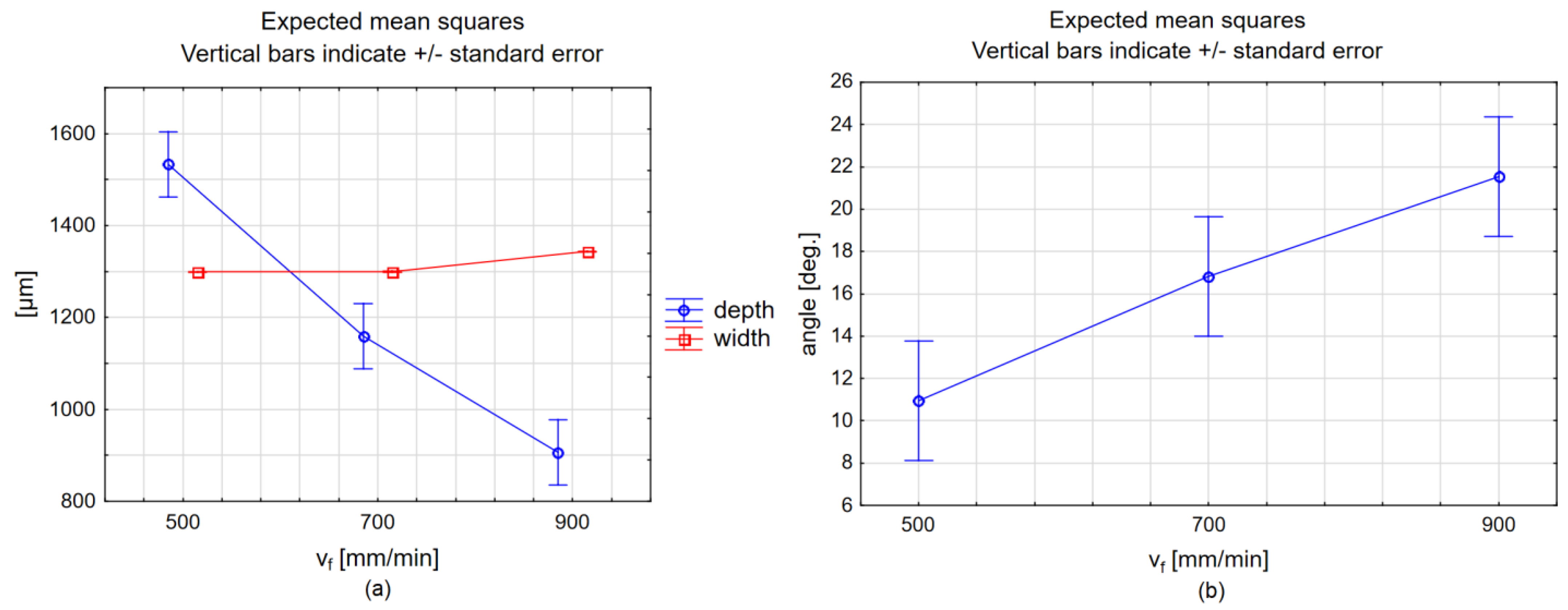 Engproc 24 00003 g001 550