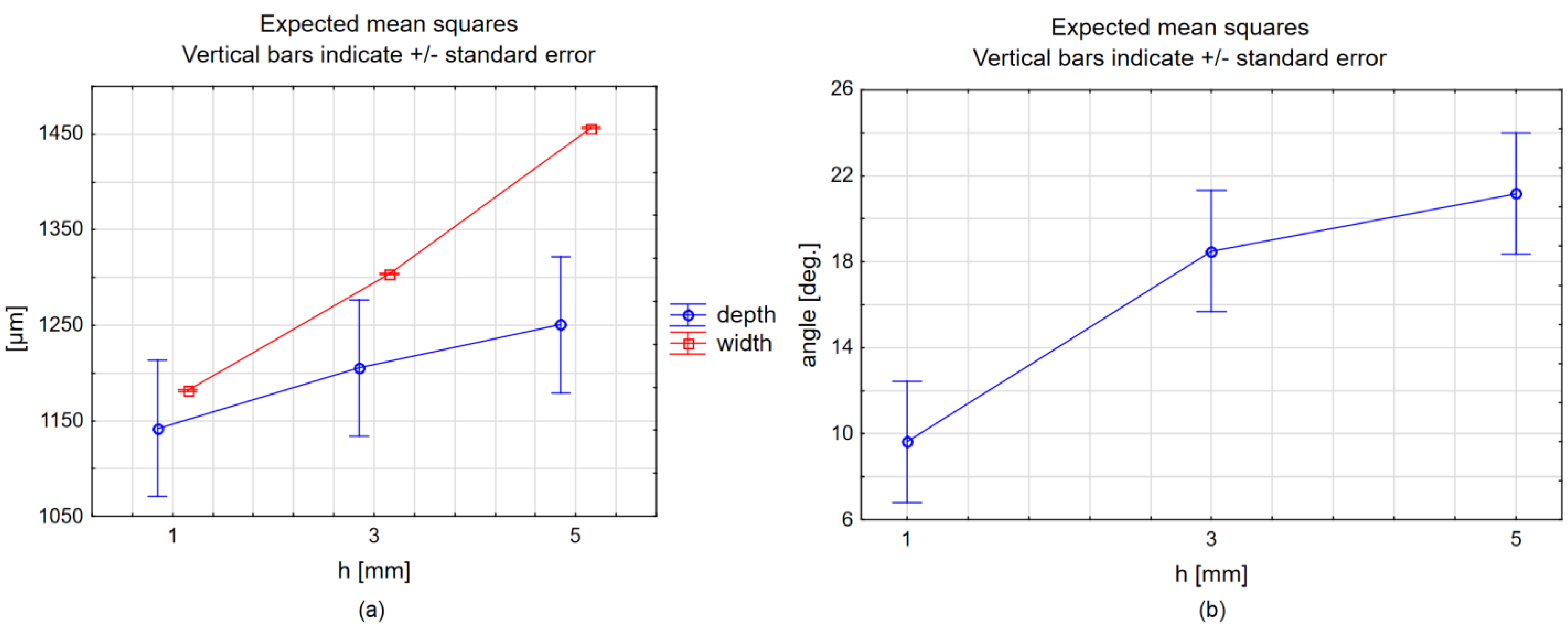 Engproc 24 00003 g002 550