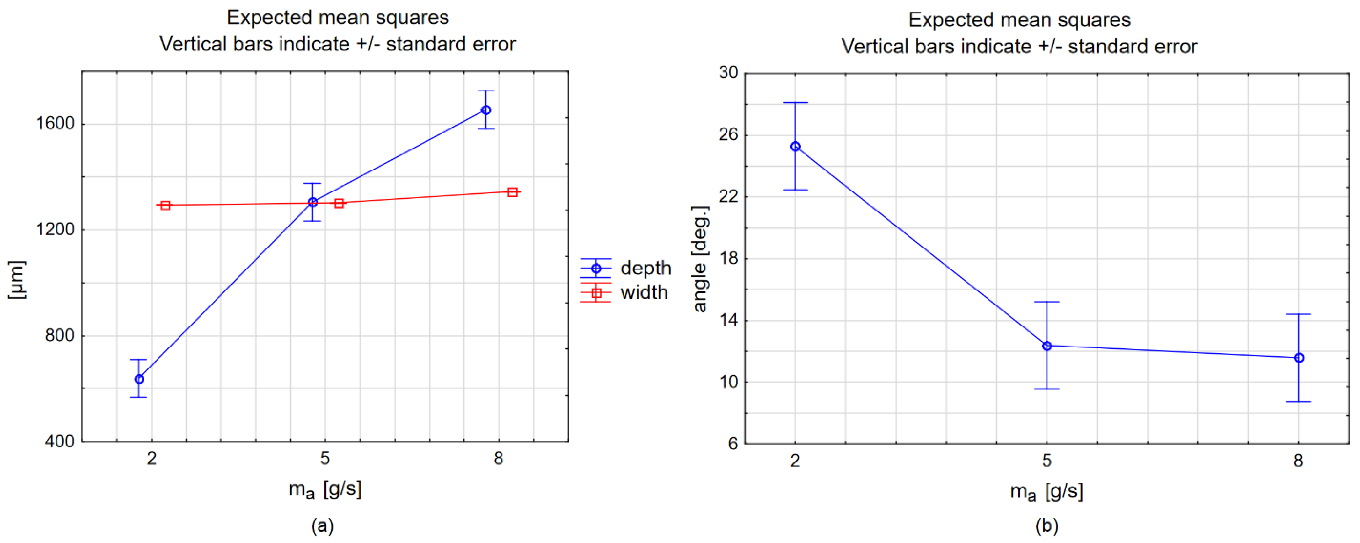 Engproc 24 00003 g003 550