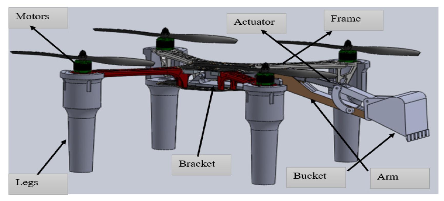 Funktionsfejl Eksamensbevis bekræfte Engineering Proceedings | Free Full-Text | Development of an Autonomous  Flying Excavator