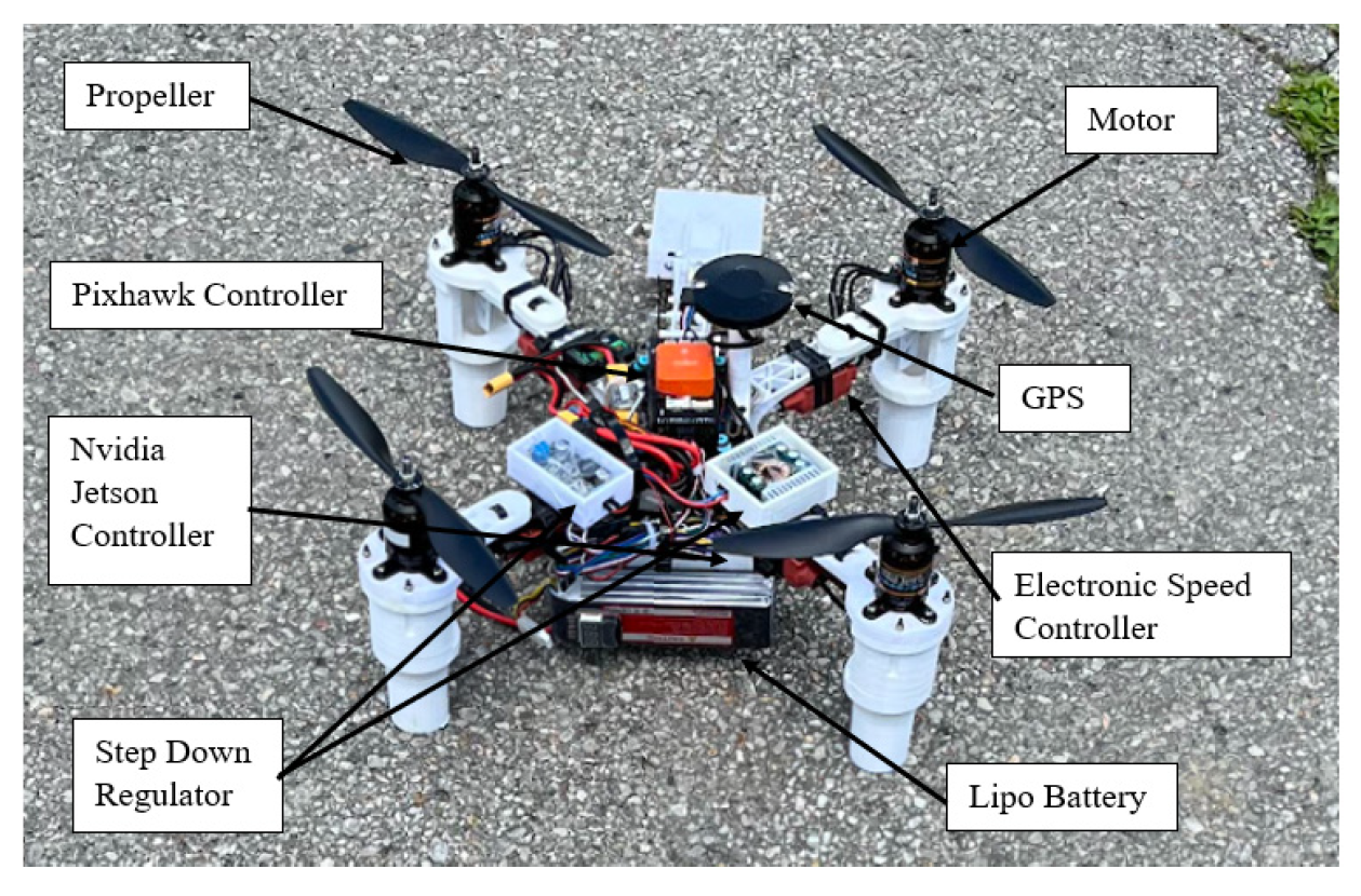 Engproc 24 00004 g002 550