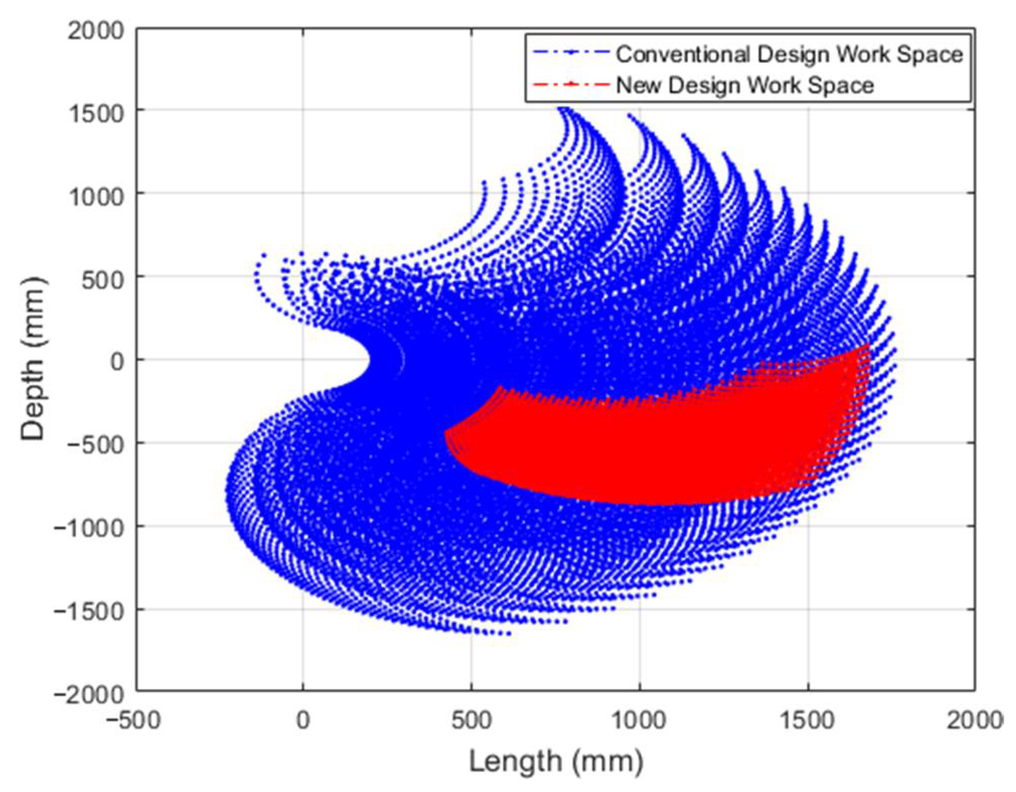 Engproc 24 00005 g007