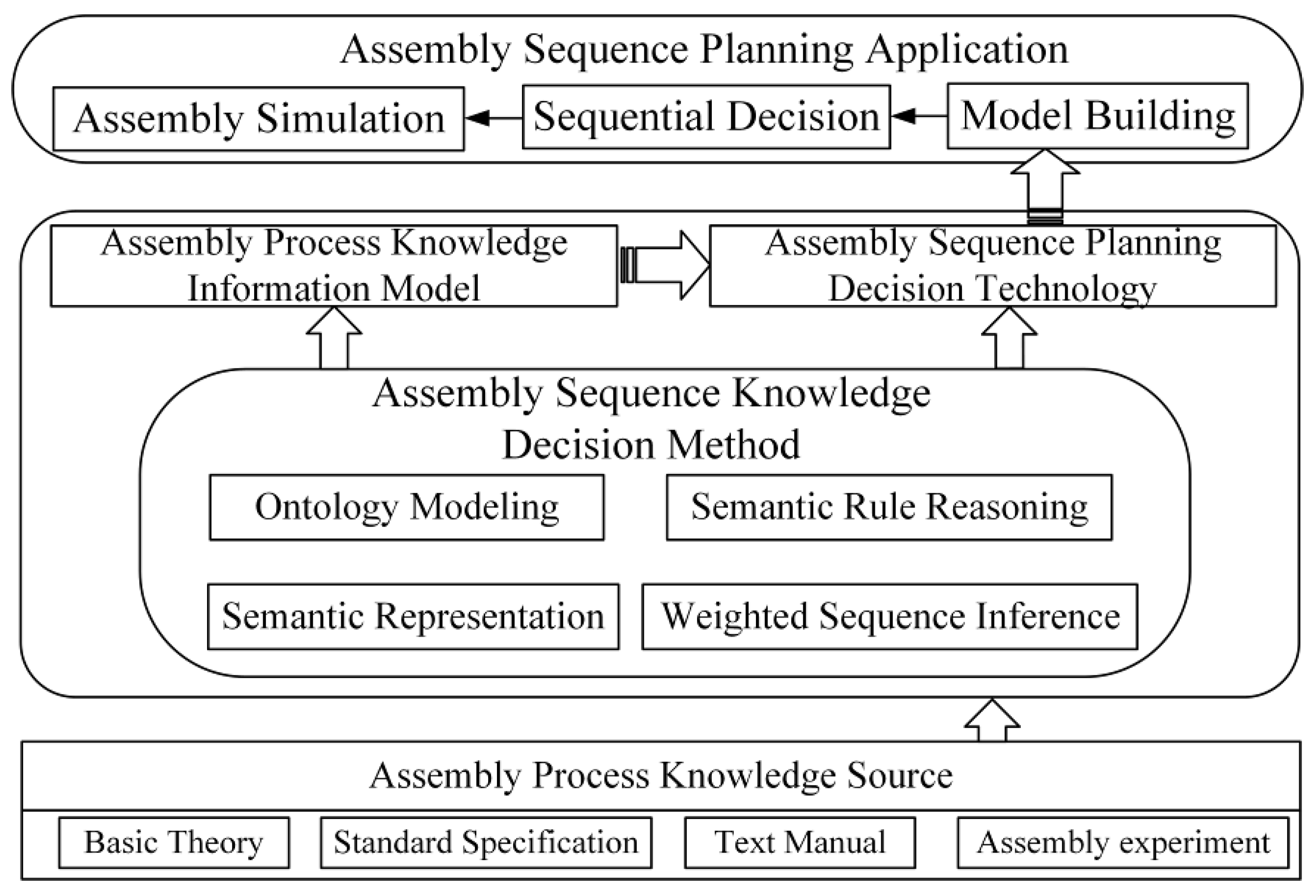 Engproc 24 00006 g001 550
