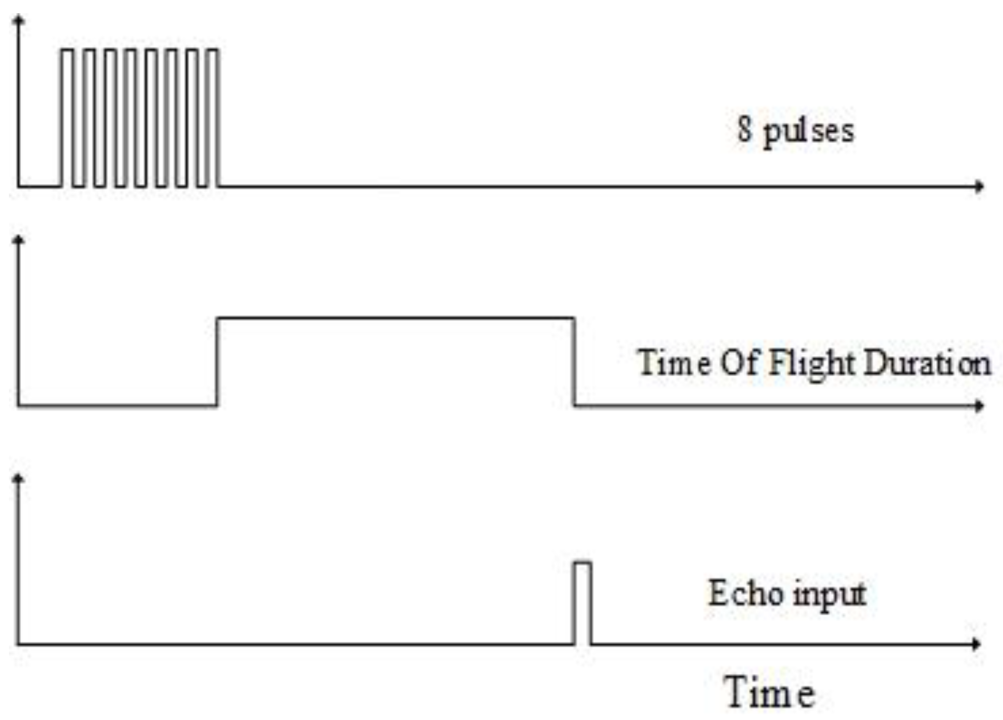 Engineering Proceedings Free FullText An Approach for Precise