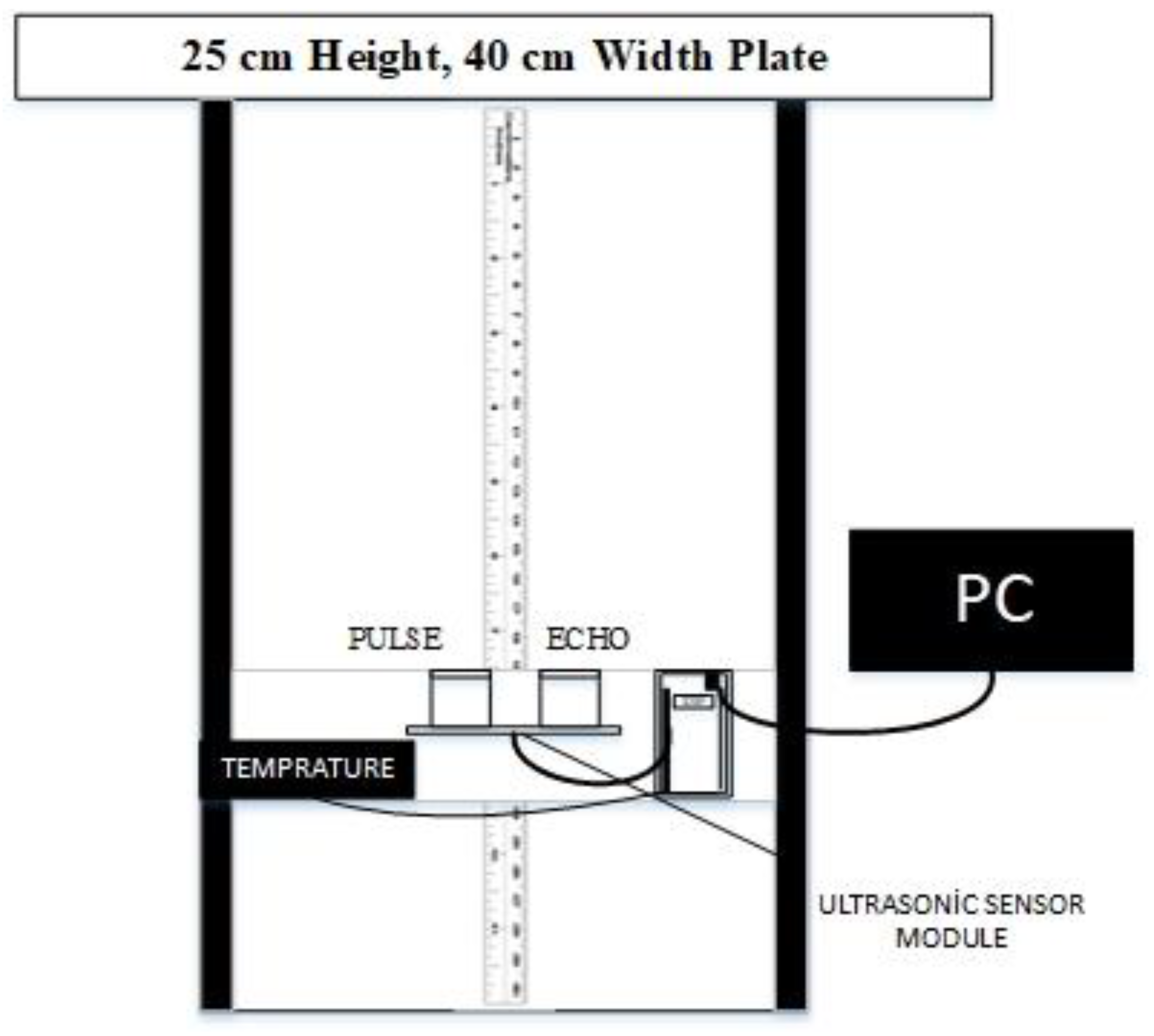 An Approach for Precise Distance Measuring Using Ultrasonic Sensors