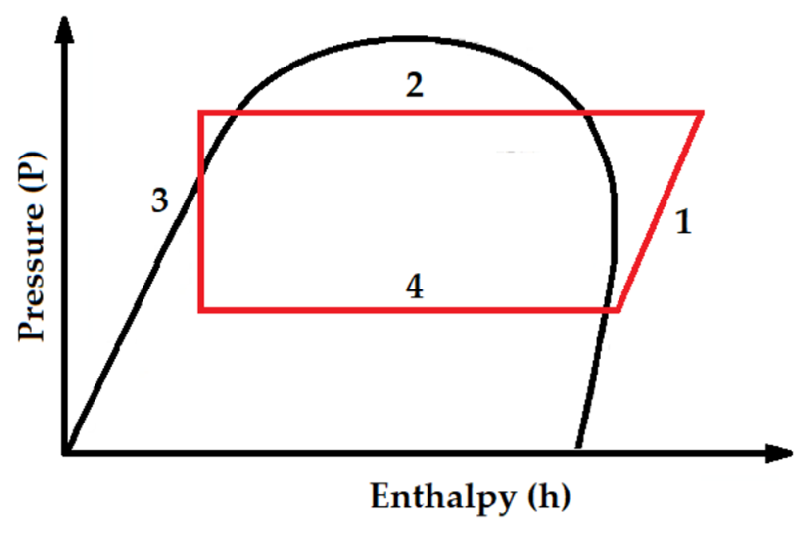 Engproc 24 00018 g001 550