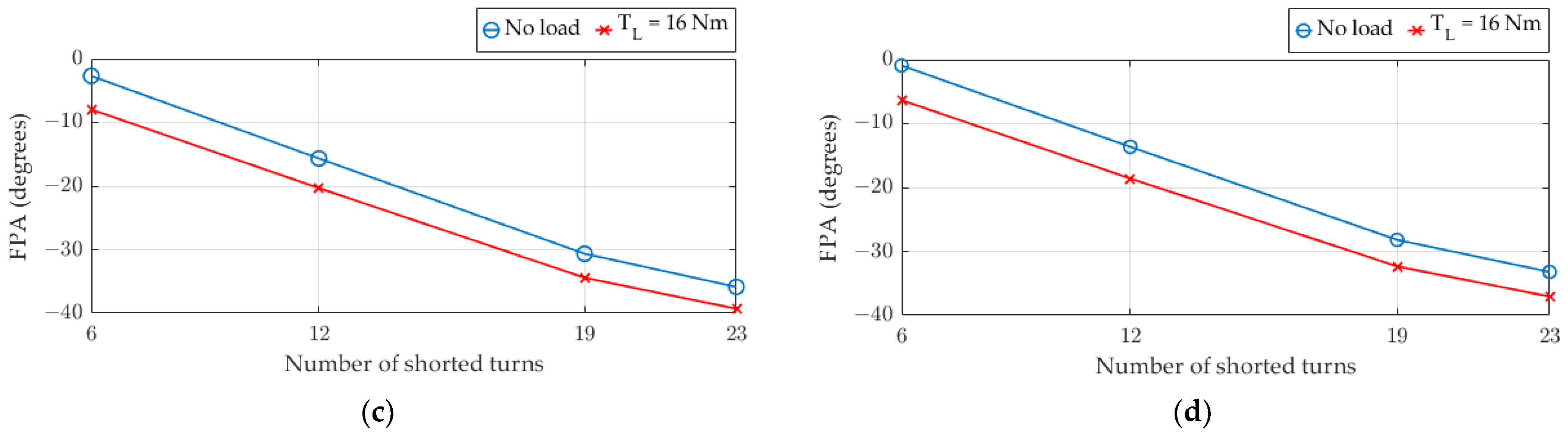 Engproc 24 00022 g003b