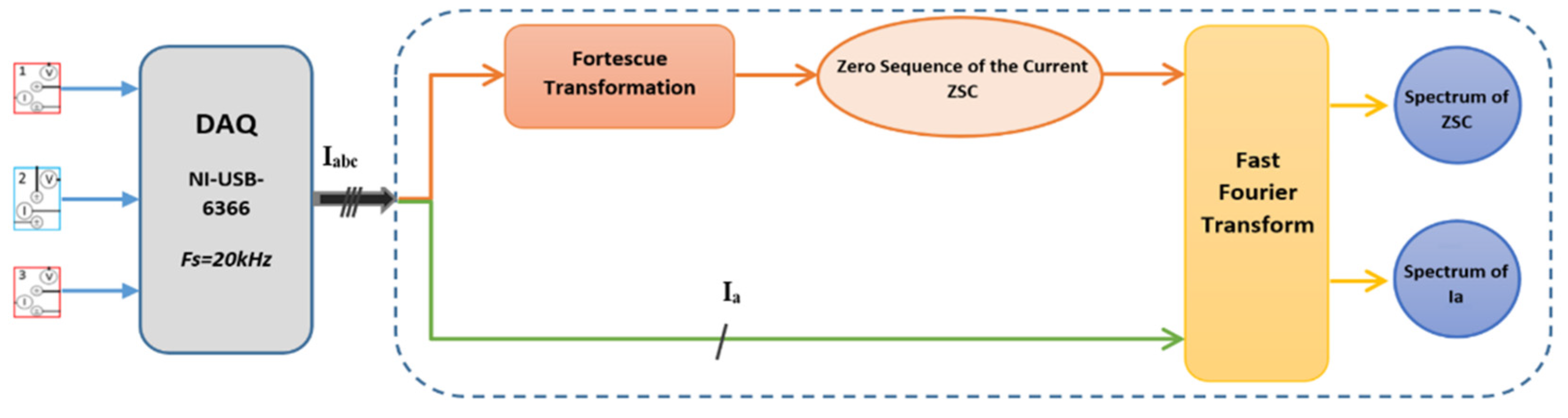 Engproc 24 00023 g001 550