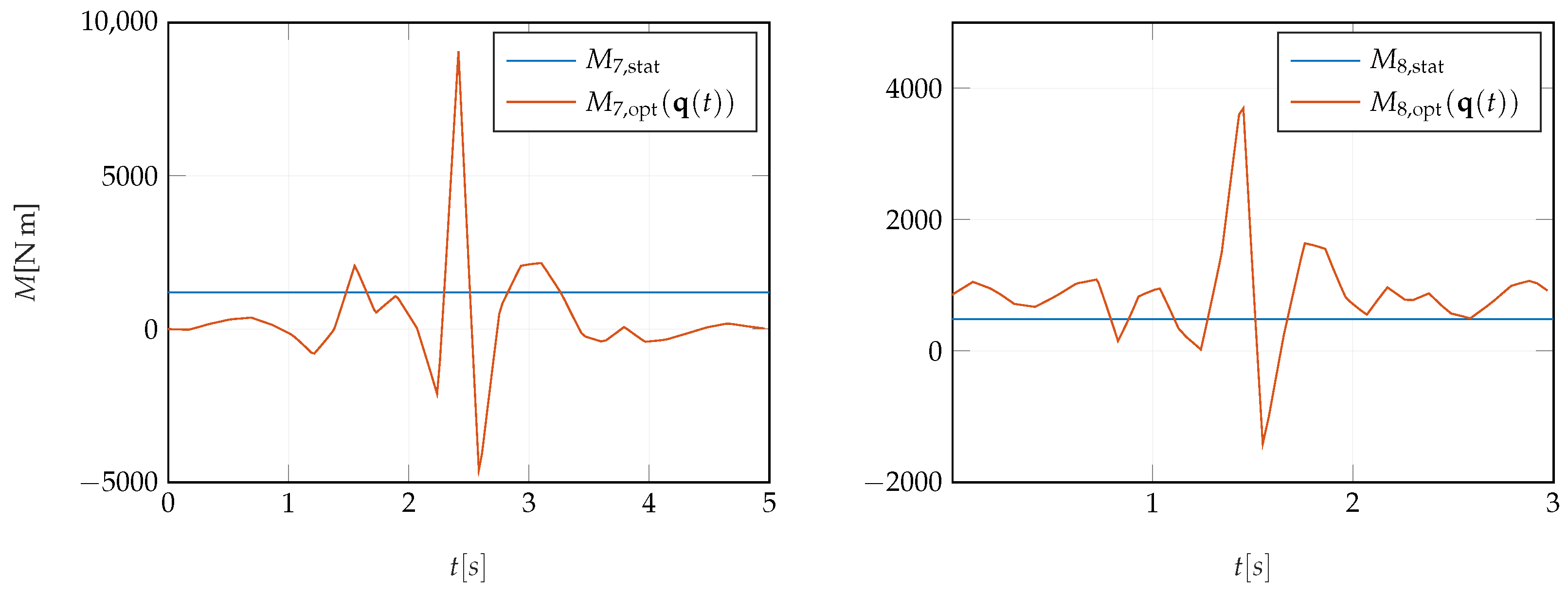 Engproc 24 00024 g002 550