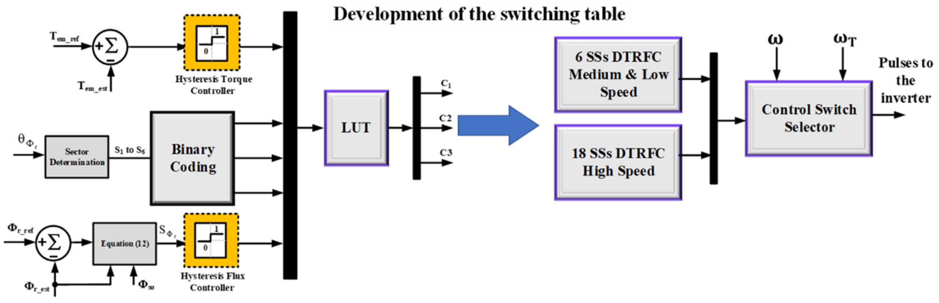 Engproc 24 00027 g001 550
