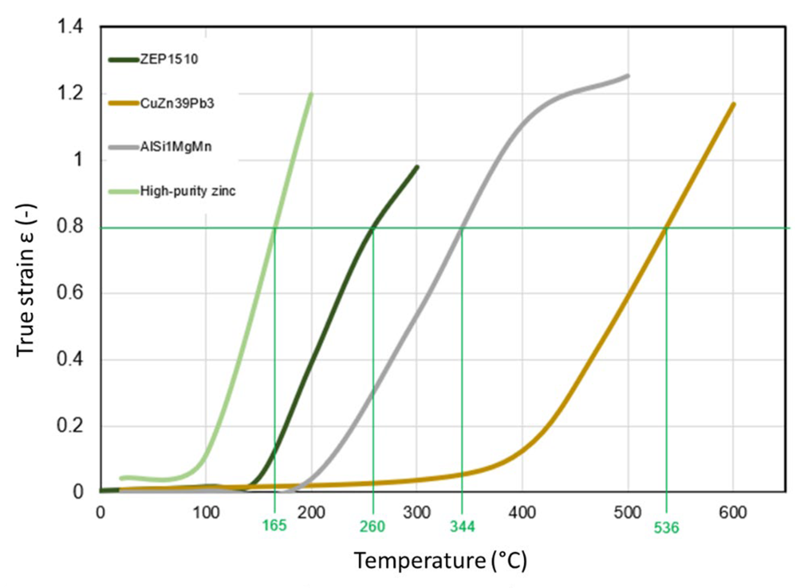 Engproc 26 00002 g003 550