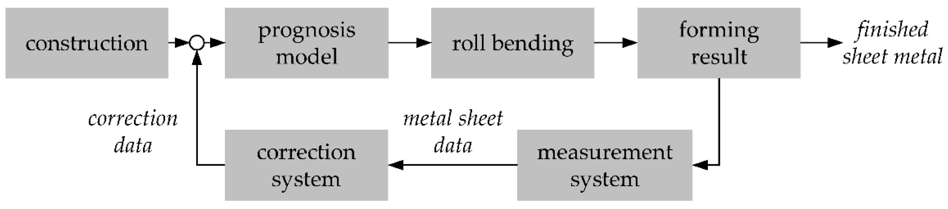 Engproc 26 00003 g002